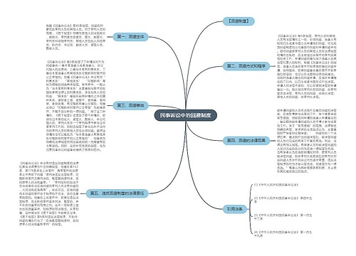 民事诉讼中的回避制度