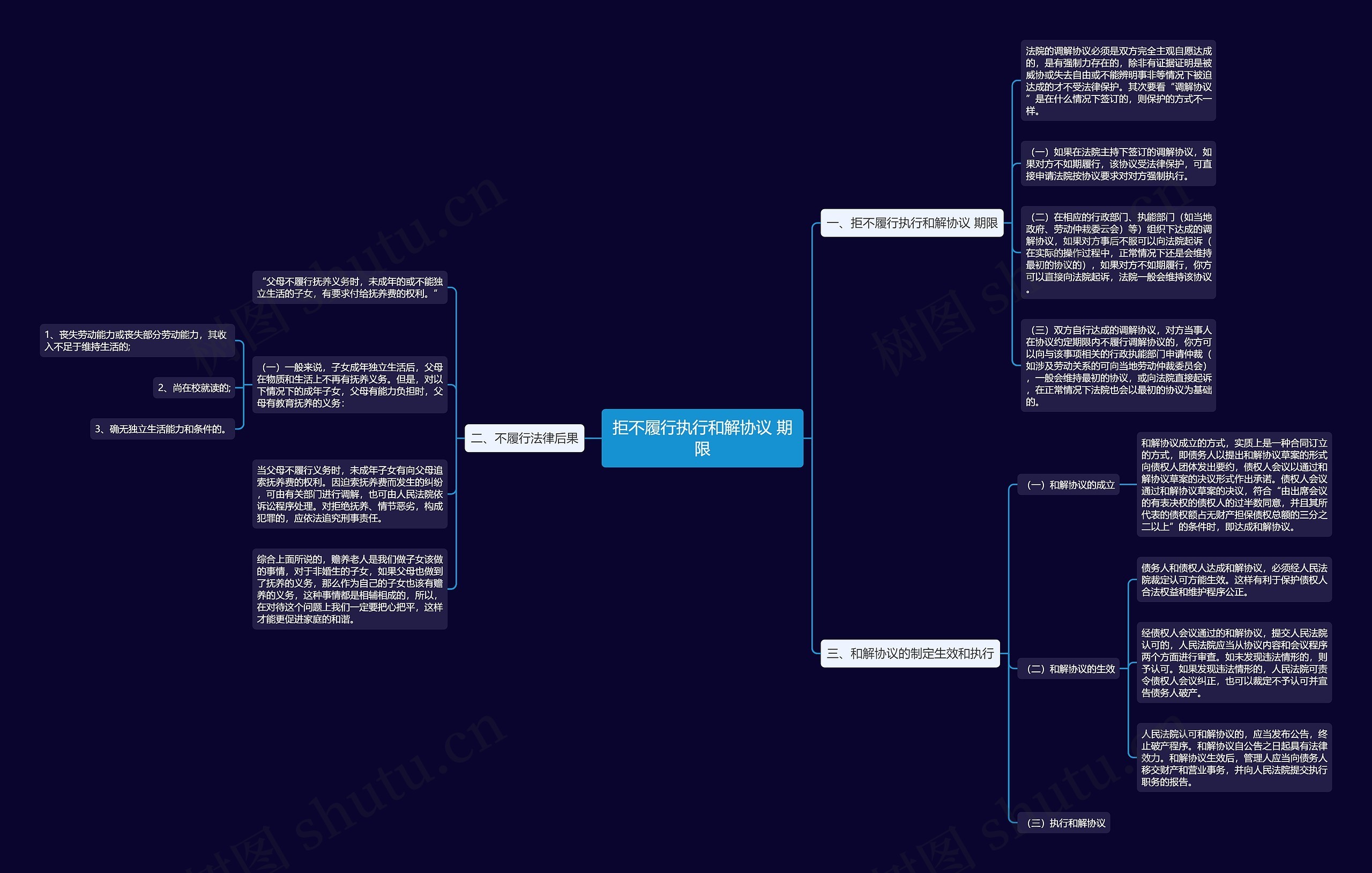 拒不履行执行和解协议 期限 拒不履行执行和解协议 期限