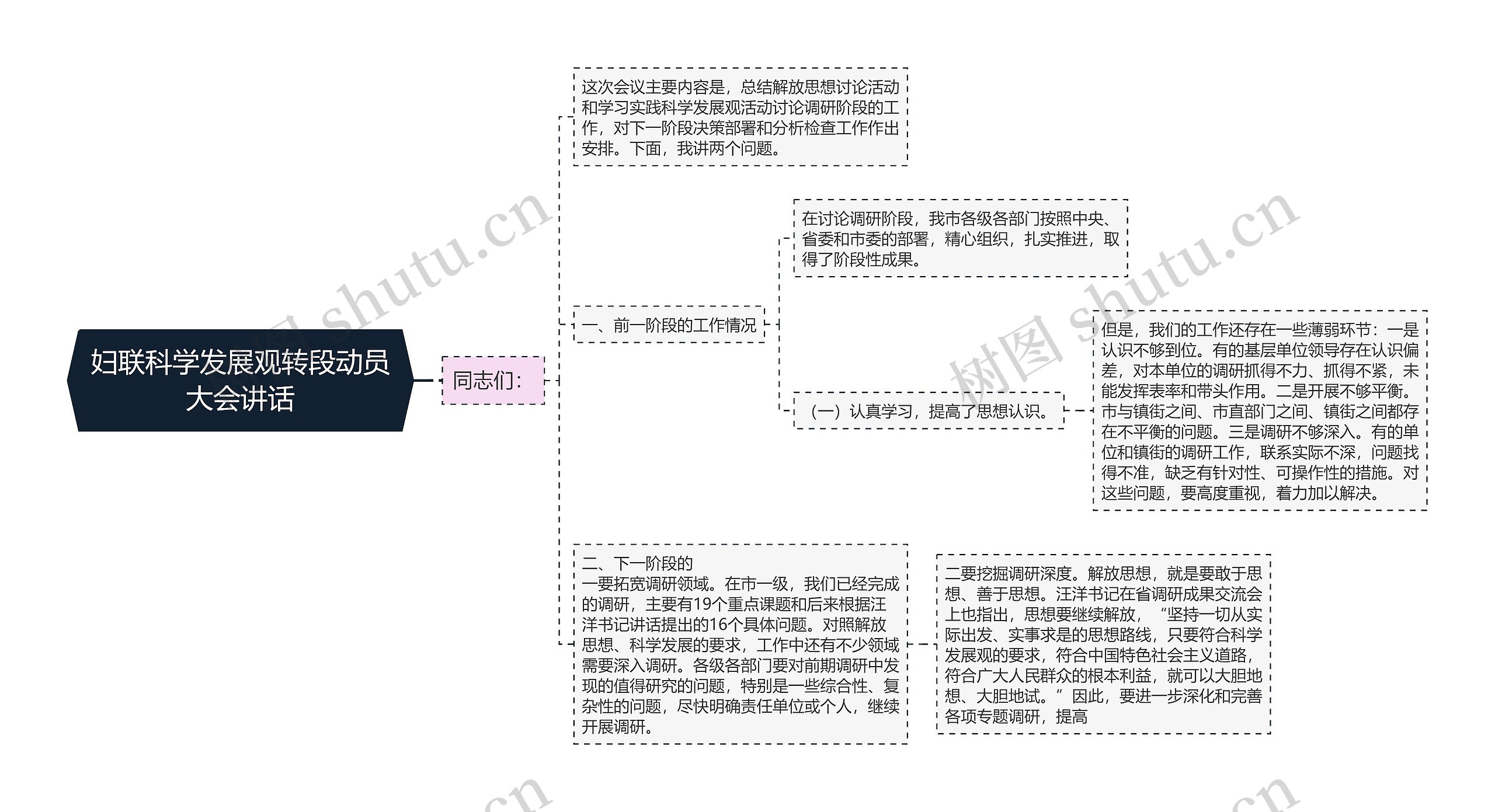 妇联科学发展观转段动员大会讲话