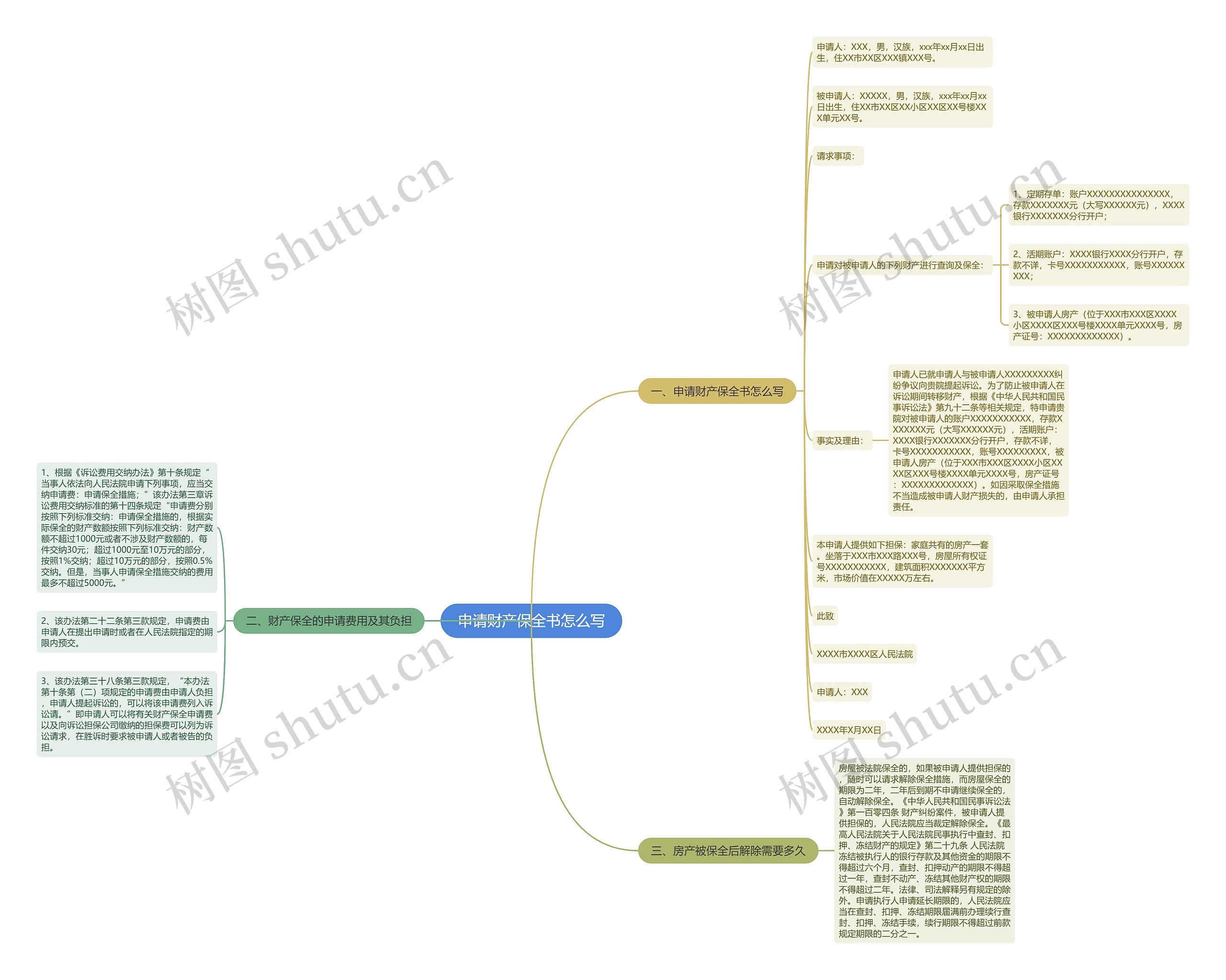 申请财产保全书怎么写思维导图