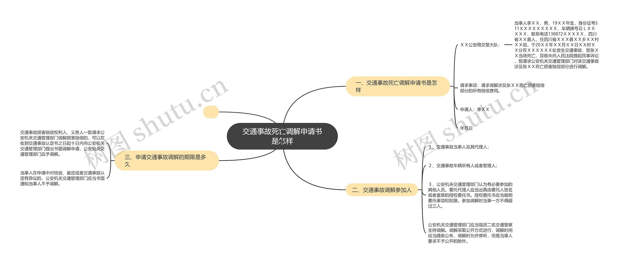 交通事故死亡调解申请书是怎样