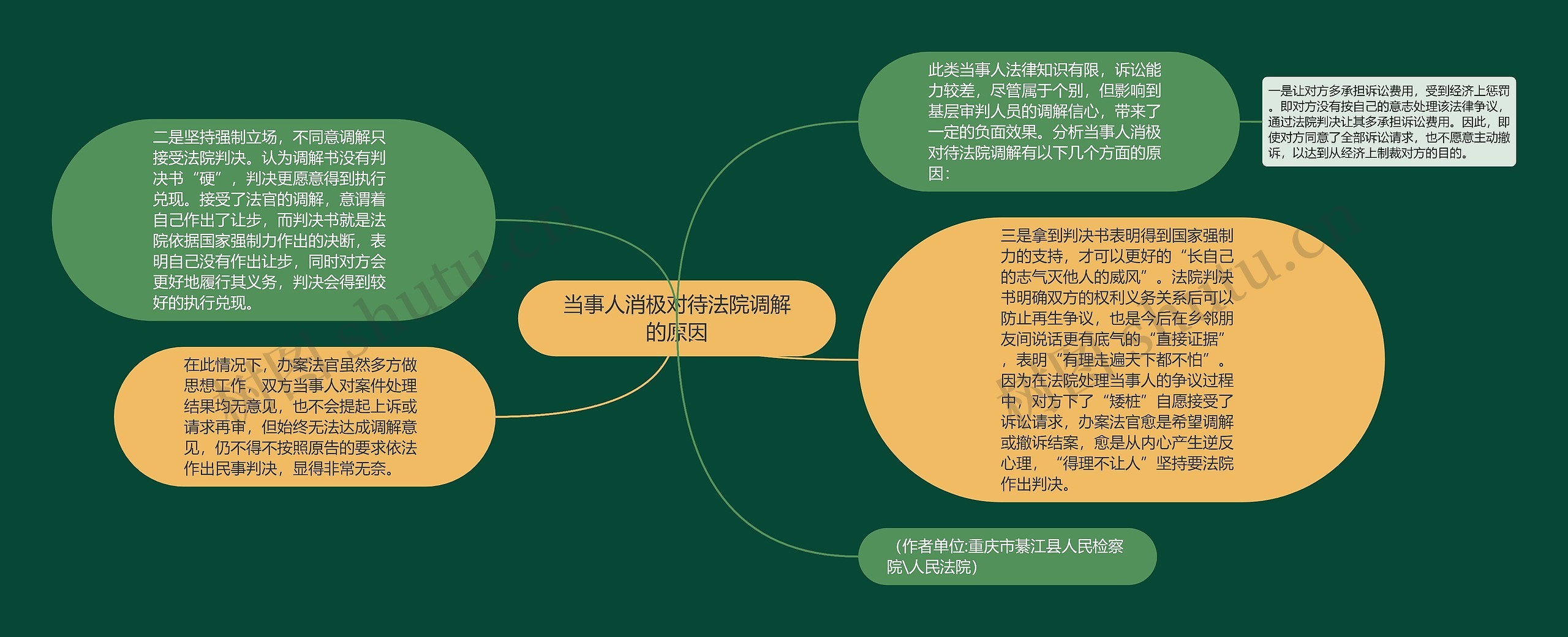 当事人消极对待法院调解的原因 当事人消极对待法院调解的原因
