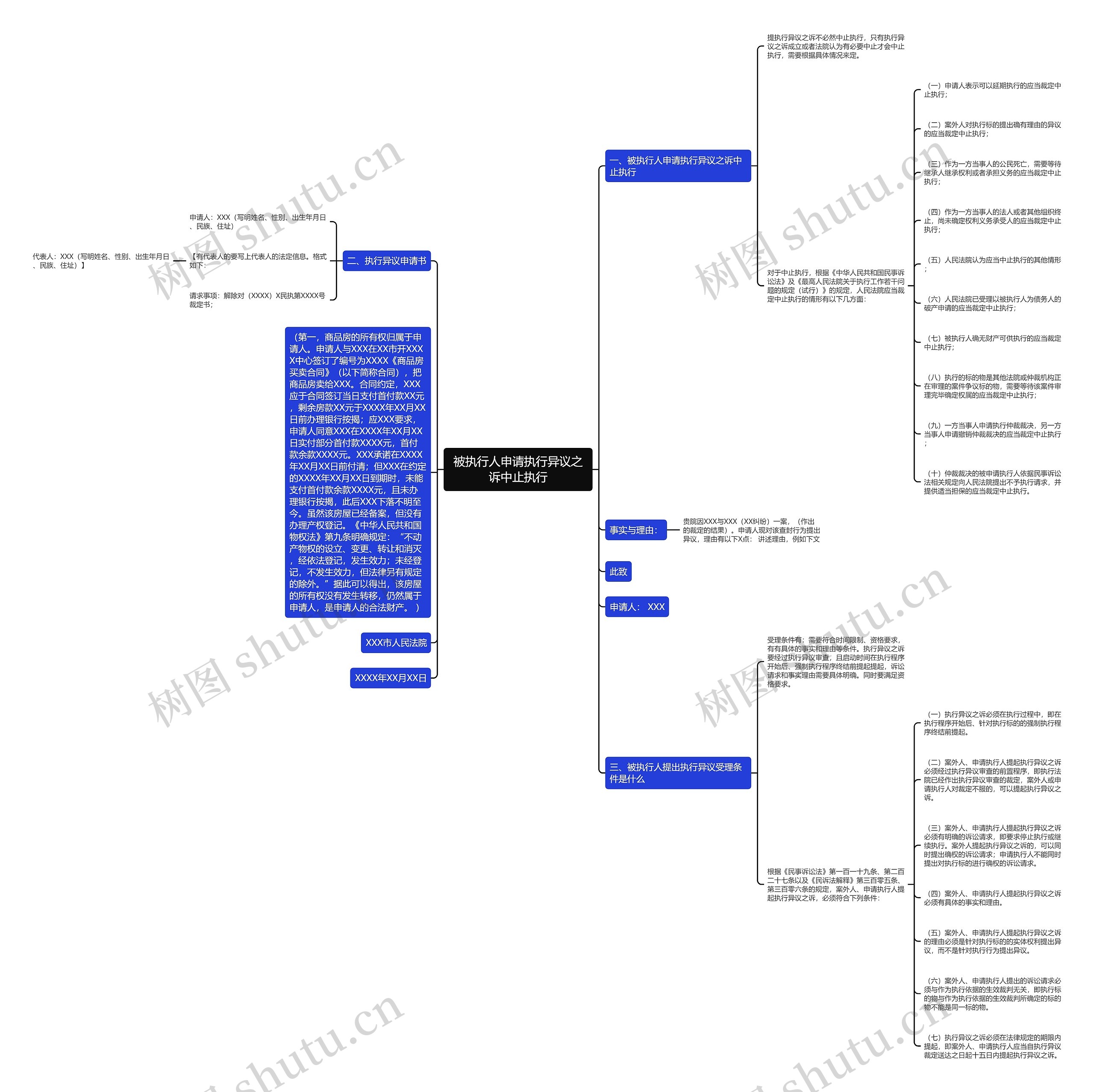被执行人申请执行异议之诉中止执行思维导图