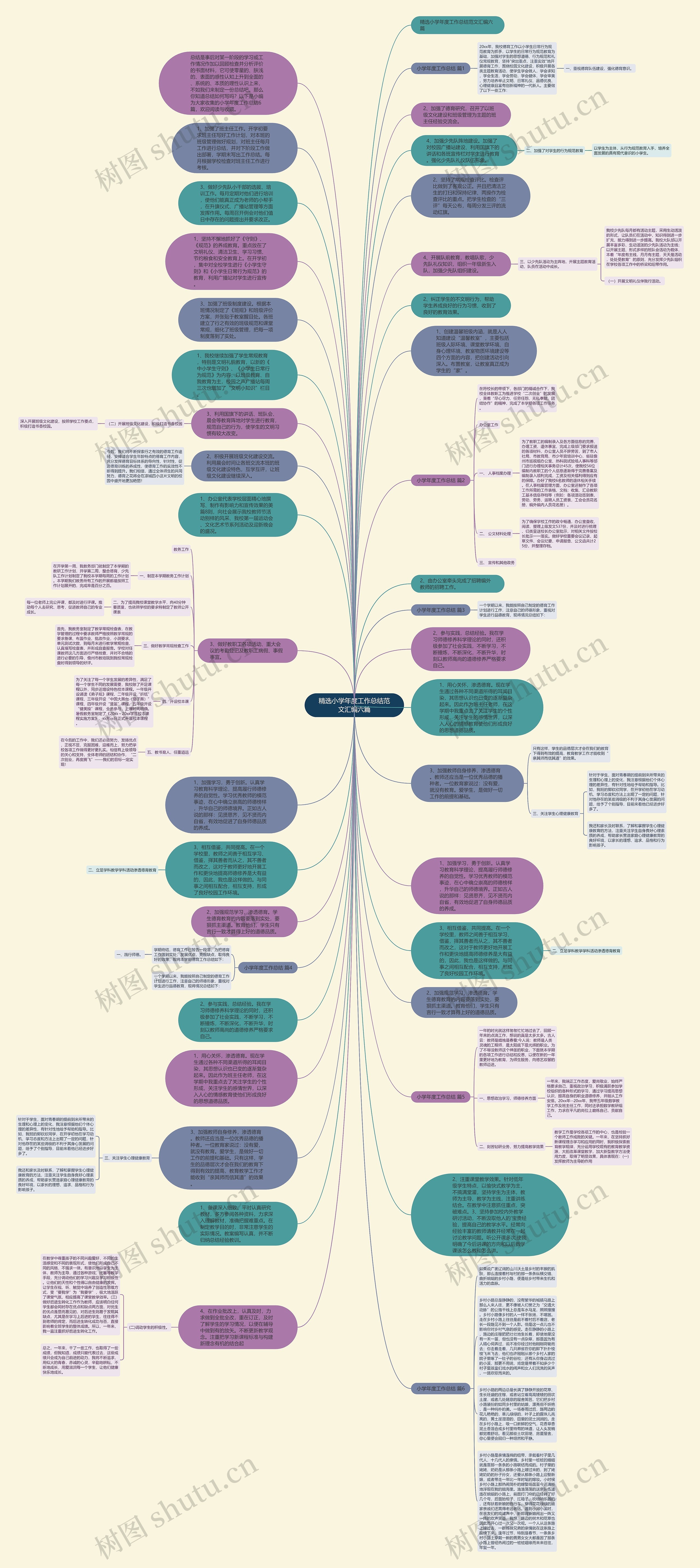 精选小学年度工作总结范文汇编六篇思维导图