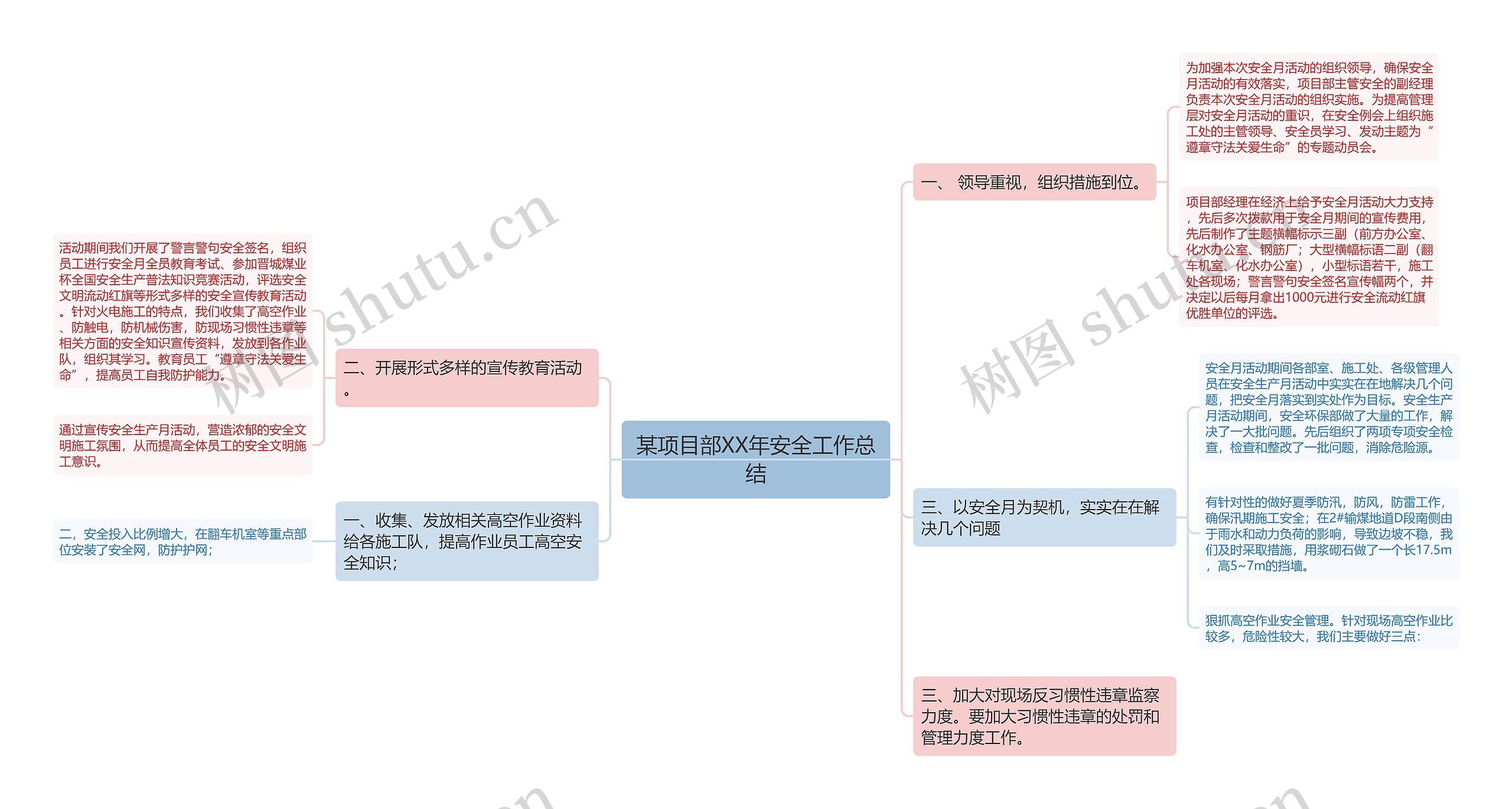 某项目部XX年安全工作总结思维导图