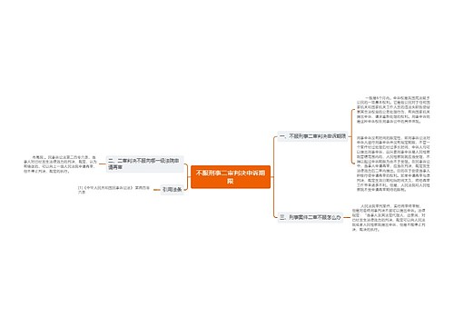 不服刑事二审判决申诉期限