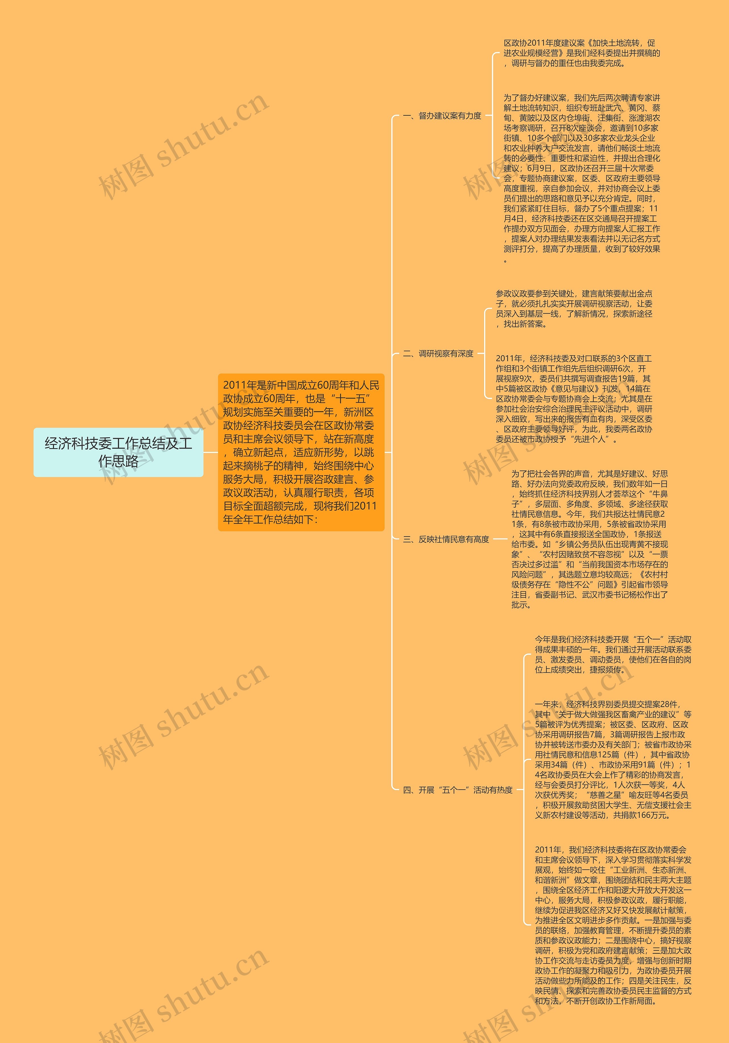 经济科技委工作总结及工作思路思维导图