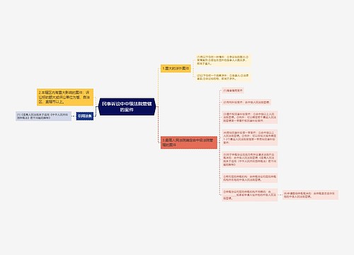 民事诉讼中中级法院管辖的案件