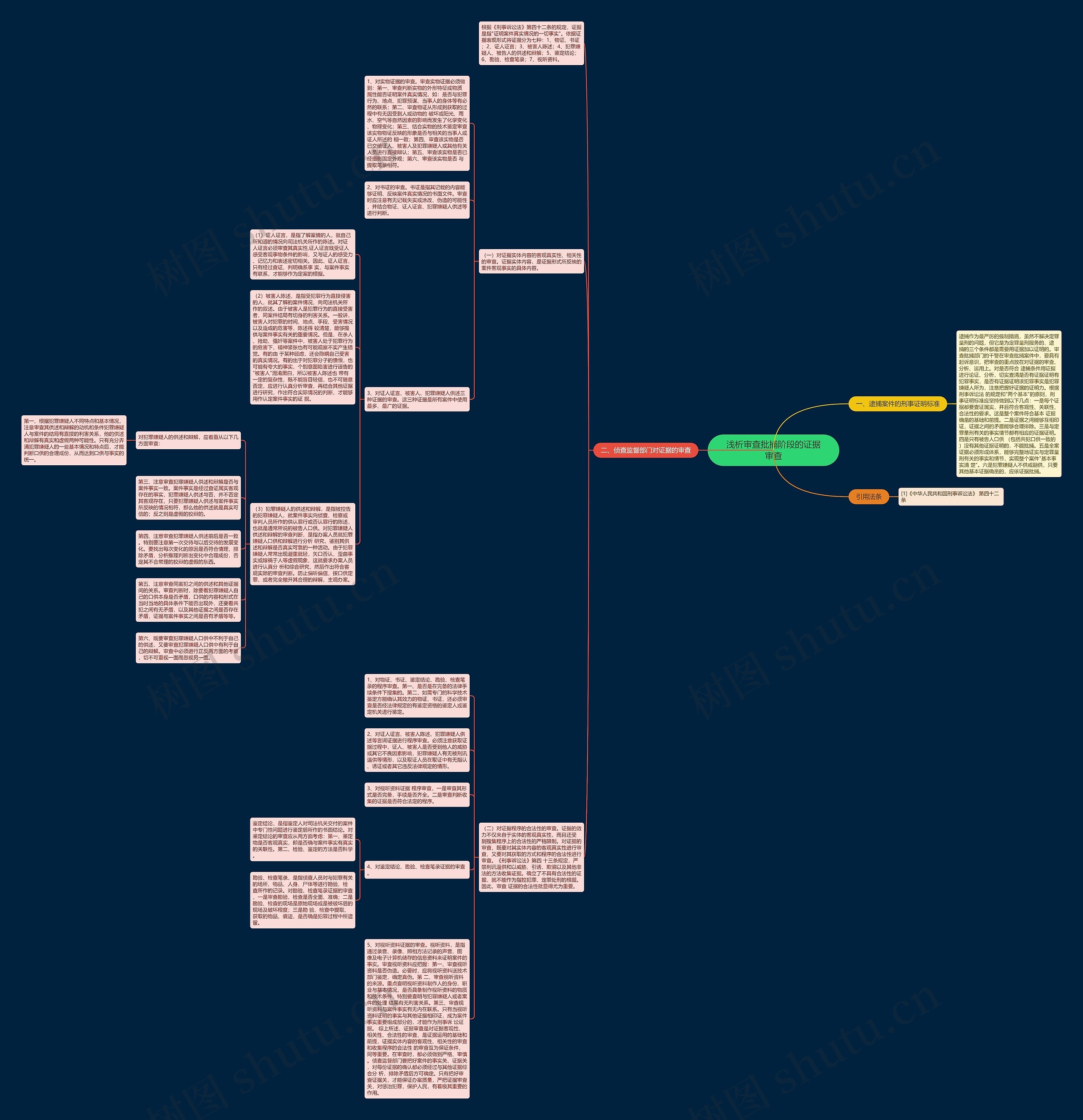 浅析审查批捕阶段的证据审查 浅析审查批捕阶段的证据审查
