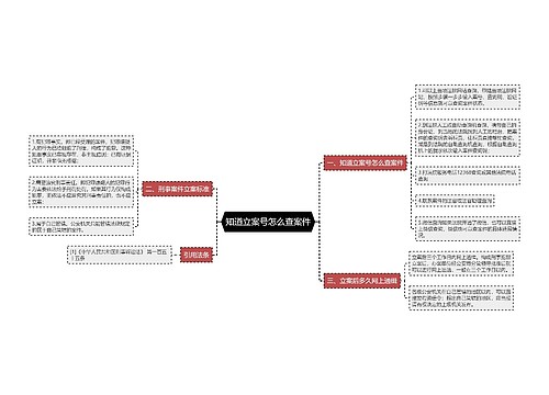 知道立案号怎么查案件