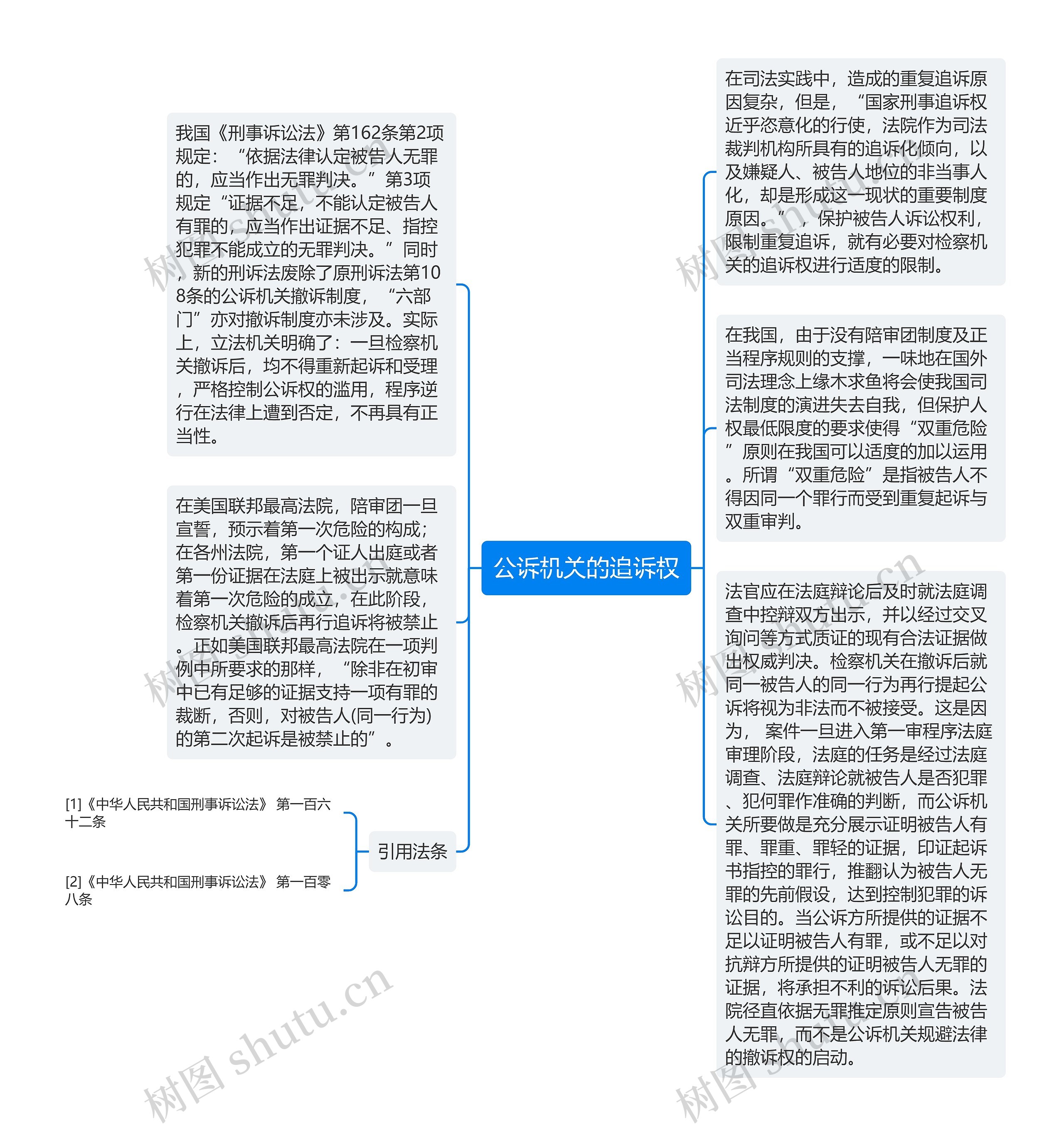 公诉机关的追诉权思维导图