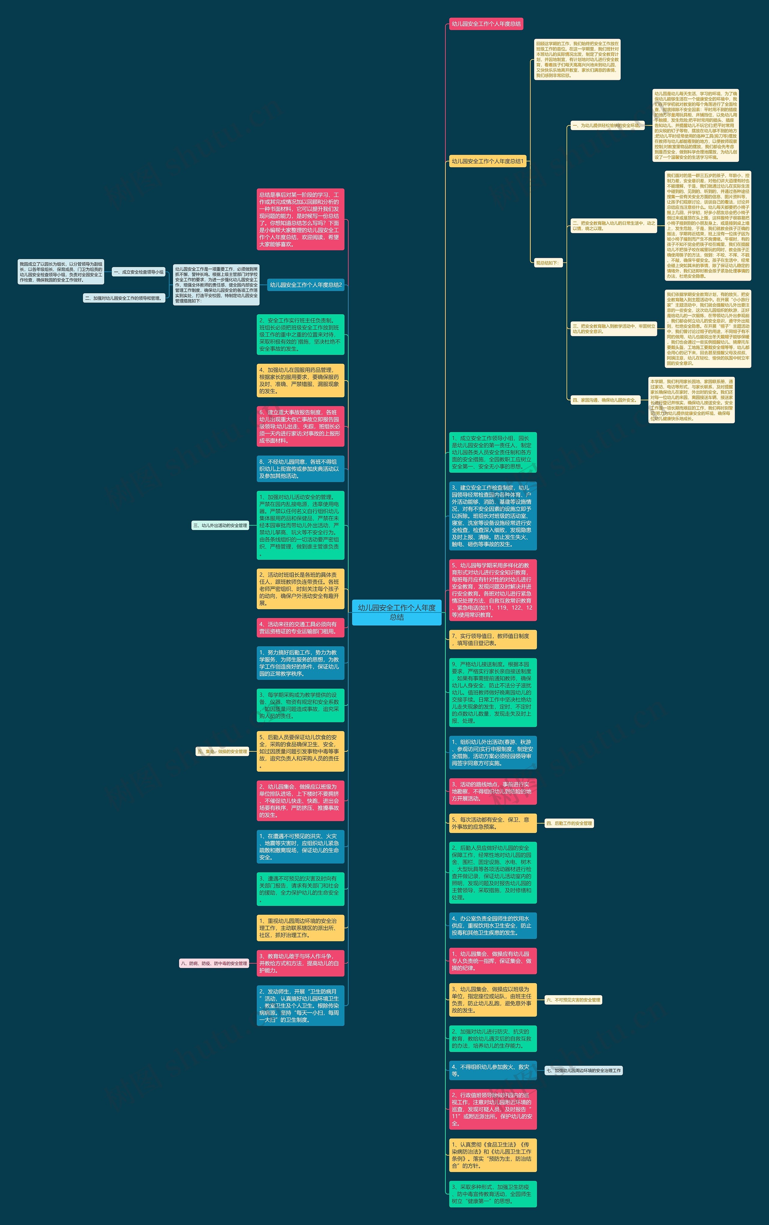 幼儿园安全工作个人年度总结思维导图高清图 幼儿园安全工作个人年度总结思维导图