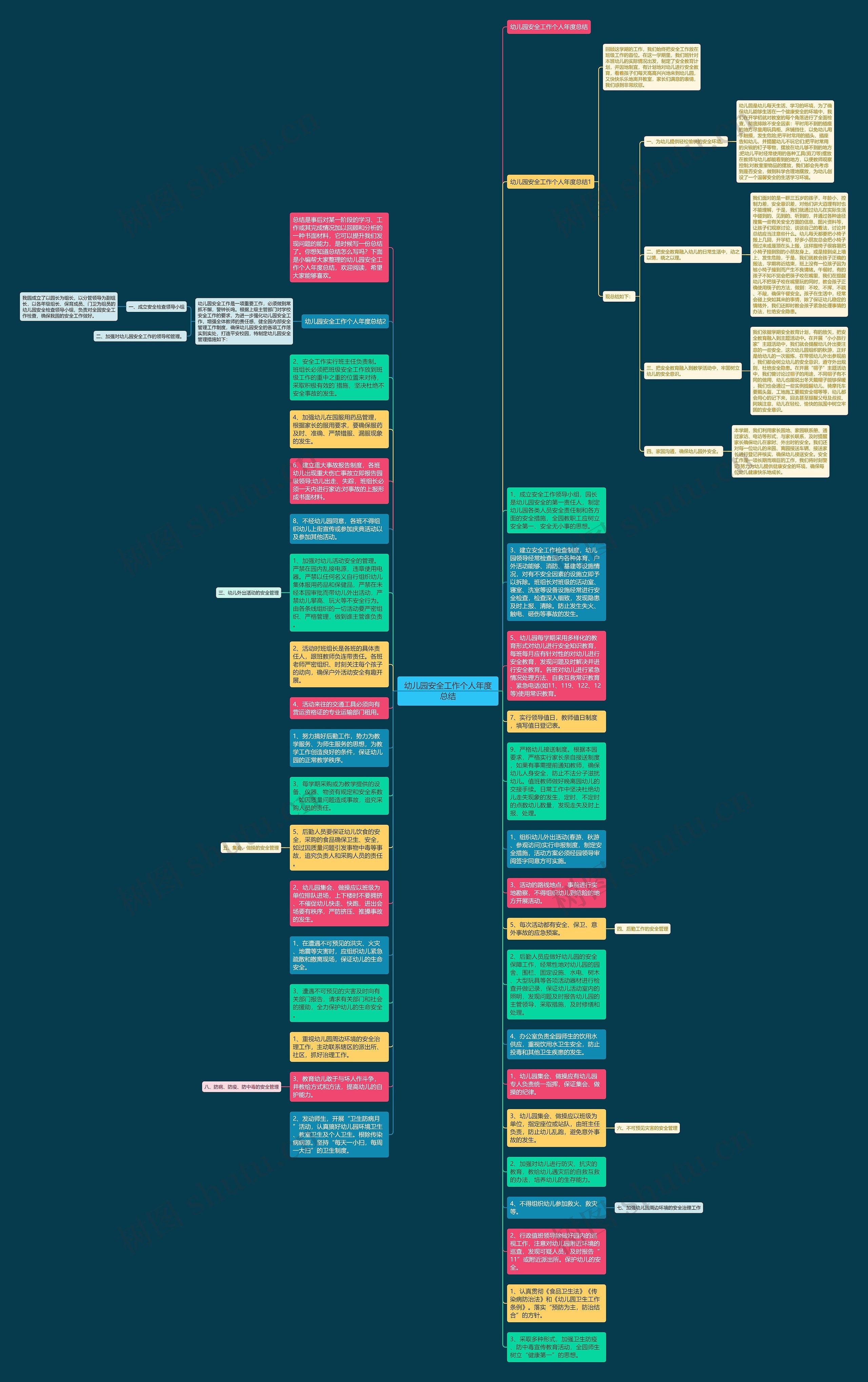 幼儿园安全工作个人年度总结思维导图