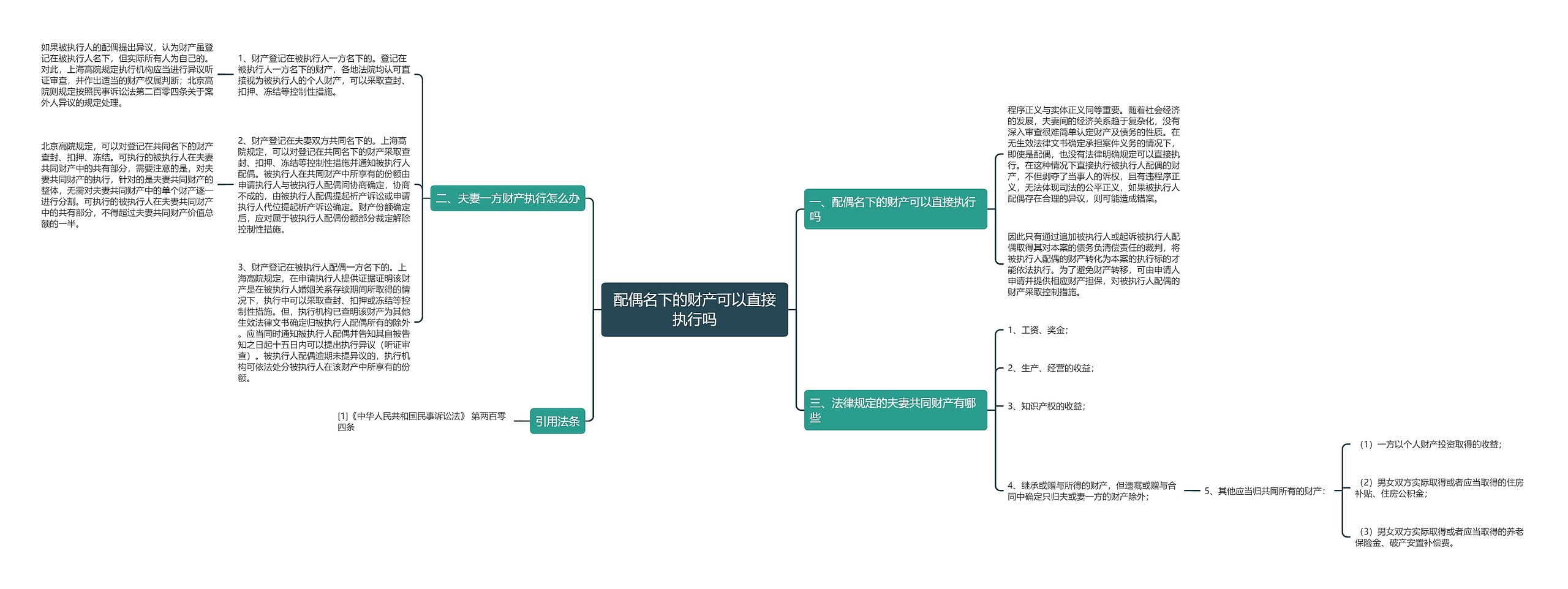 配偶名下的财产可以直接执行吗 配偶名下的财产可以直接执行吗