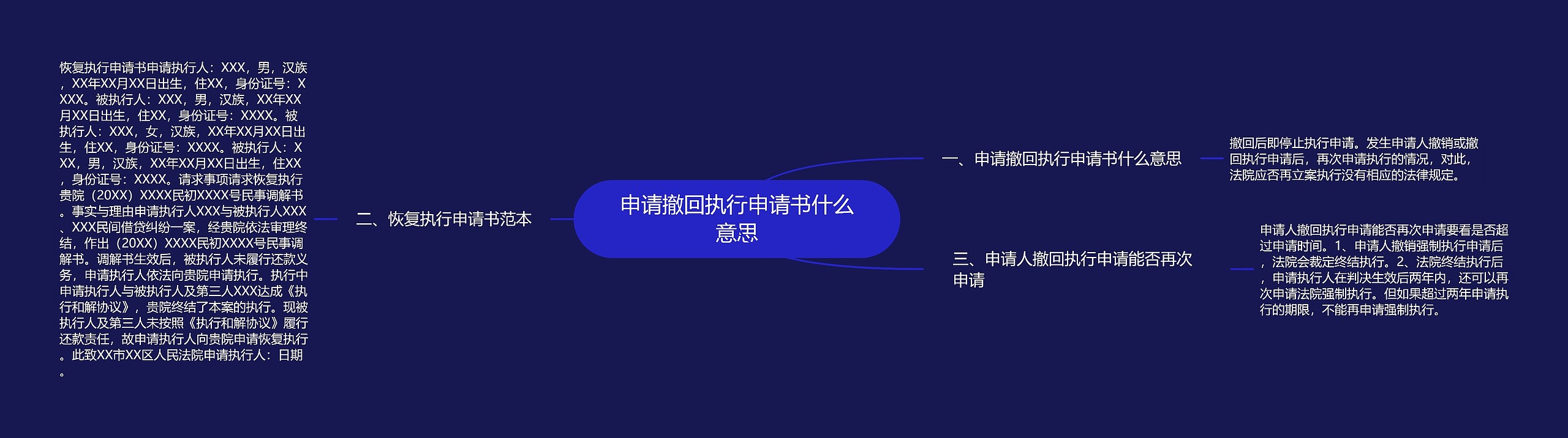 申请撤回执行申请书什么意思 申请撤回执行申请书什么意思
