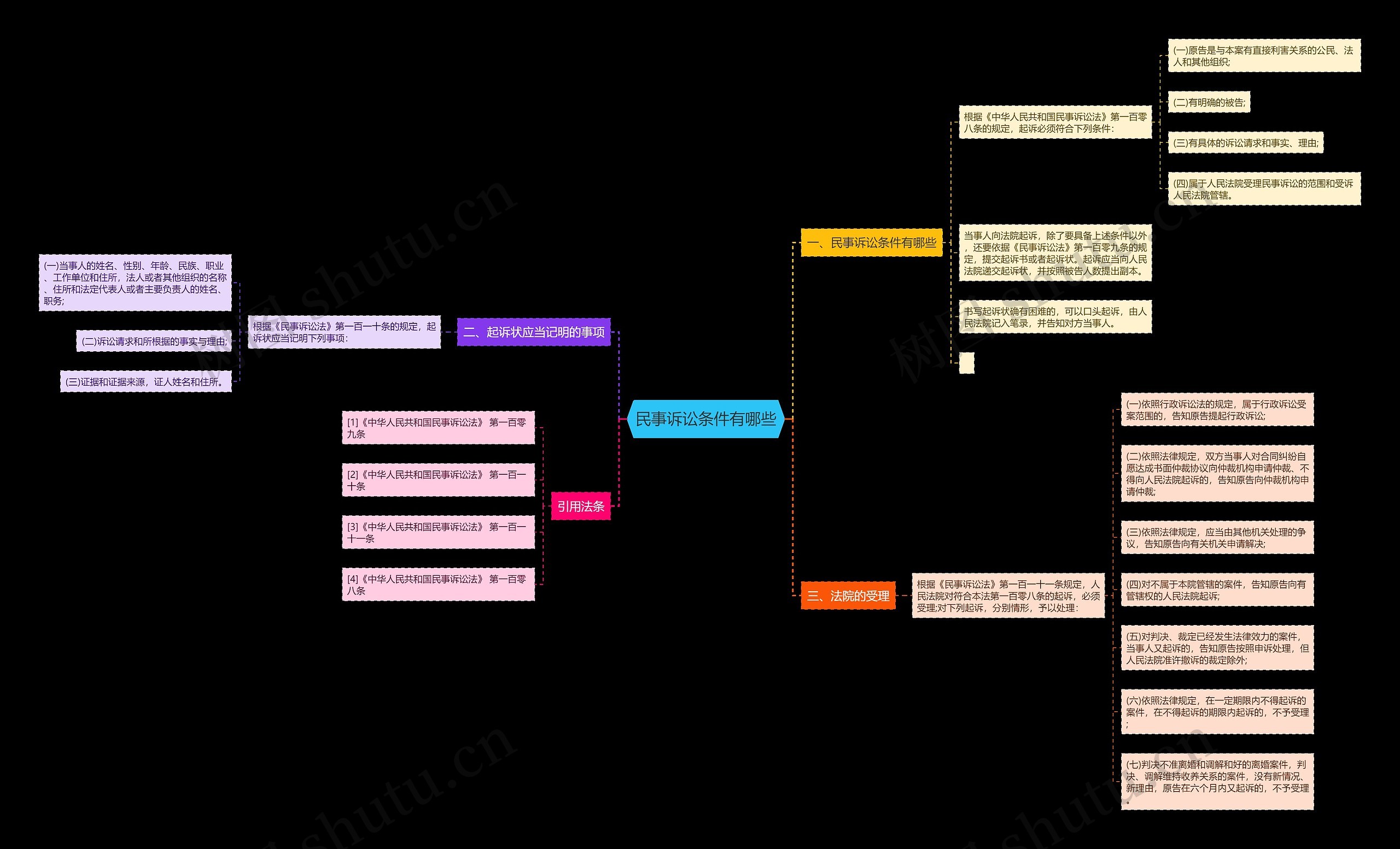 民事诉讼条件有哪些 民事诉讼条件有哪些