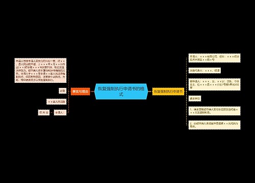 恢复强制执行申请书的格式