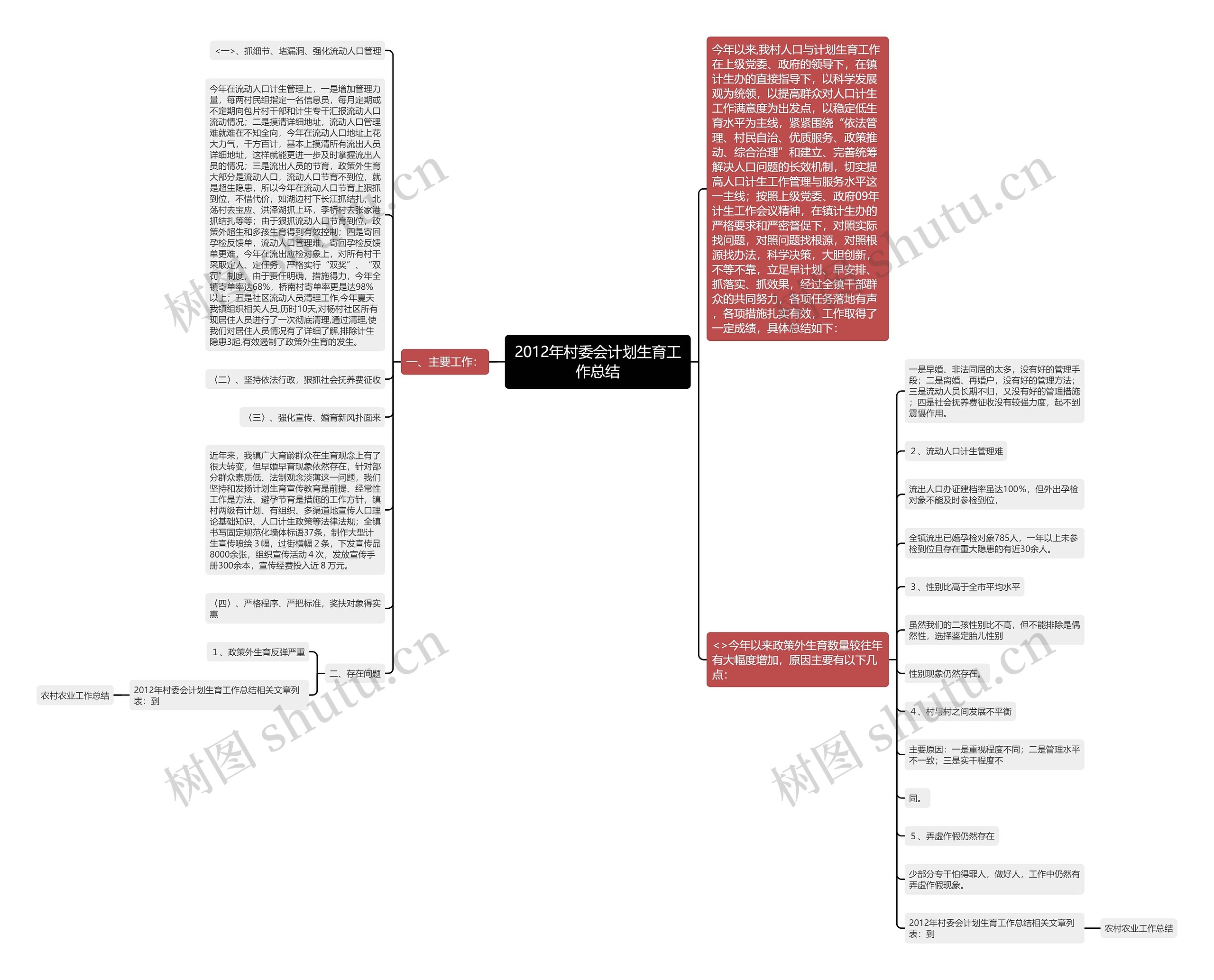 2012年村委会计划生育工作总结 2012年村委会计划生育工作总结