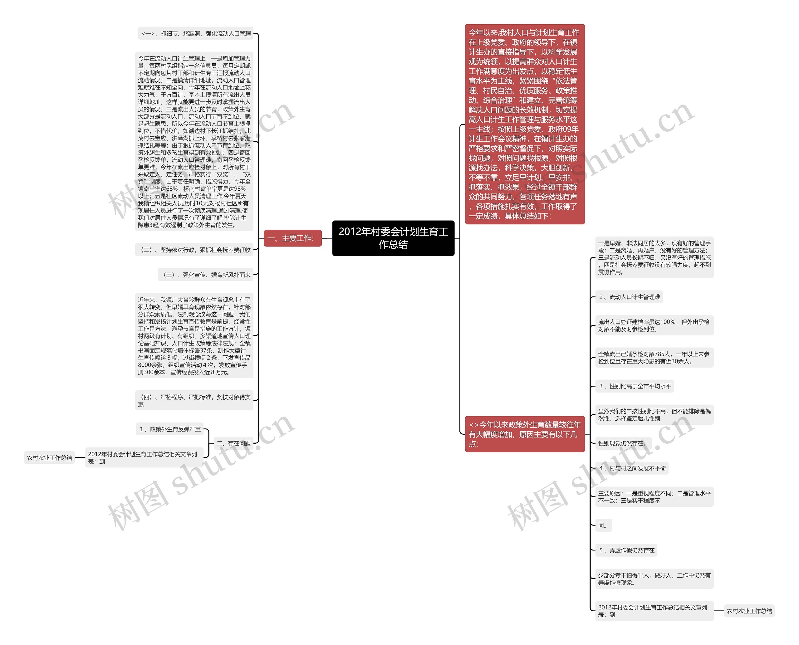 2012年村委会计划生育工作总结思维导图