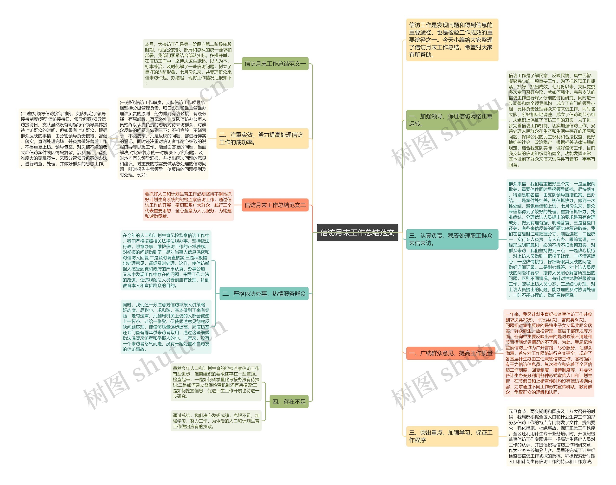 信访月末工作总结范文思维导图
