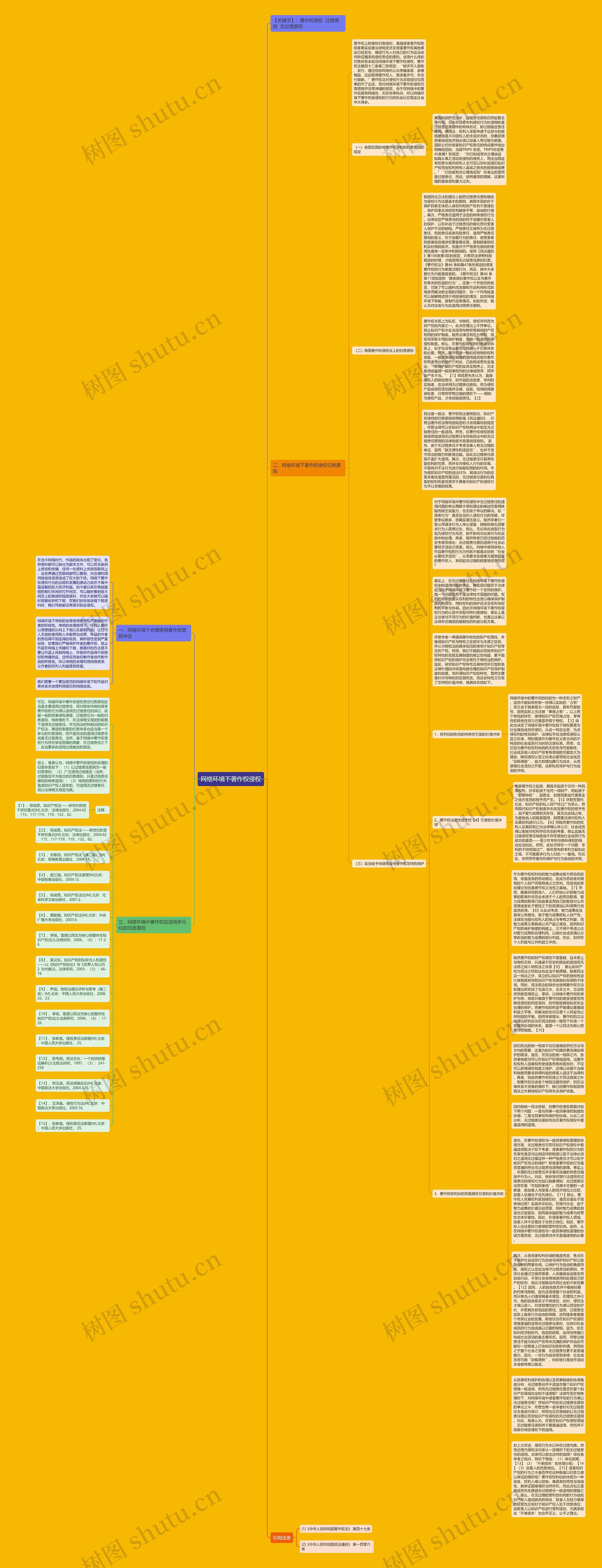 网络环境下著作权侵权思维导图