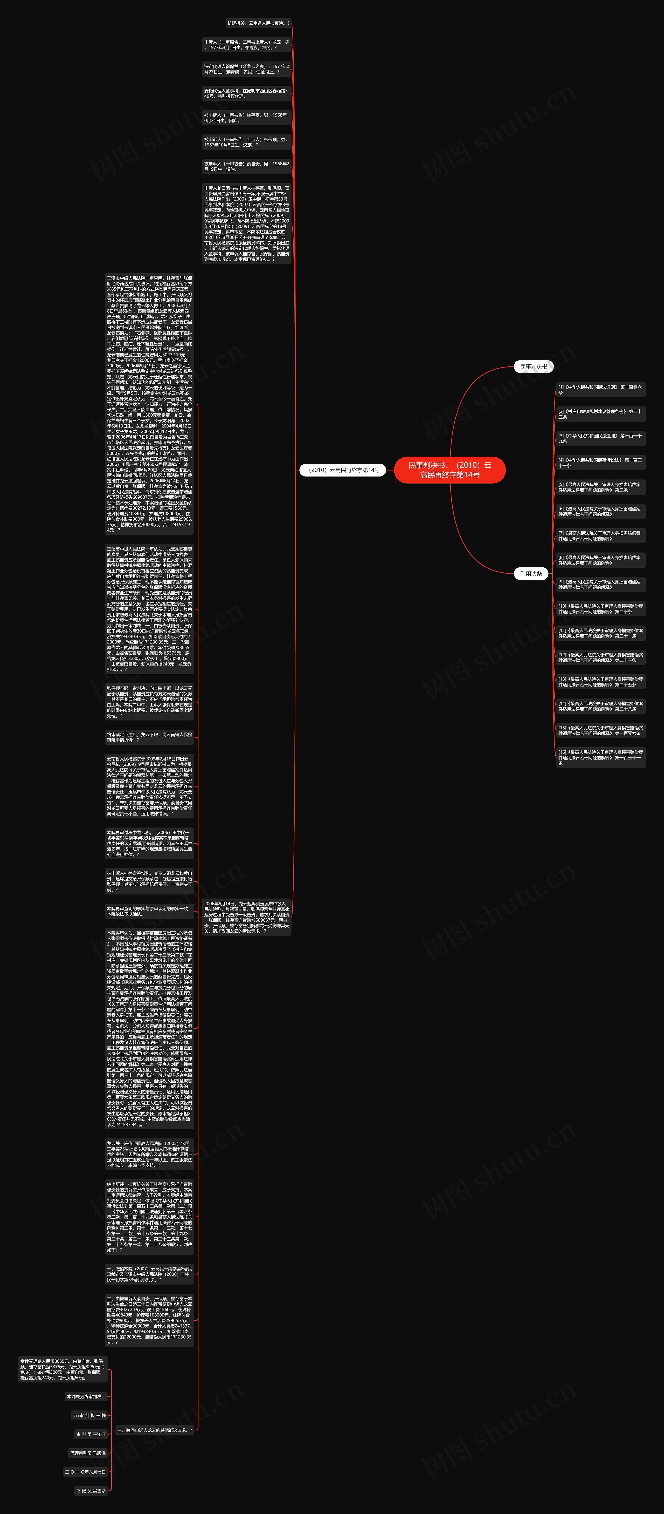 民事判决书：（2010）云高民再终字第14号思维导图