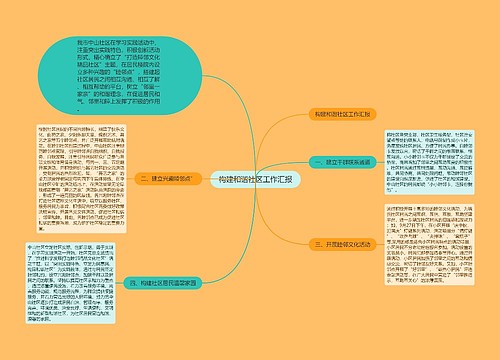 构建和谐社区工作汇报