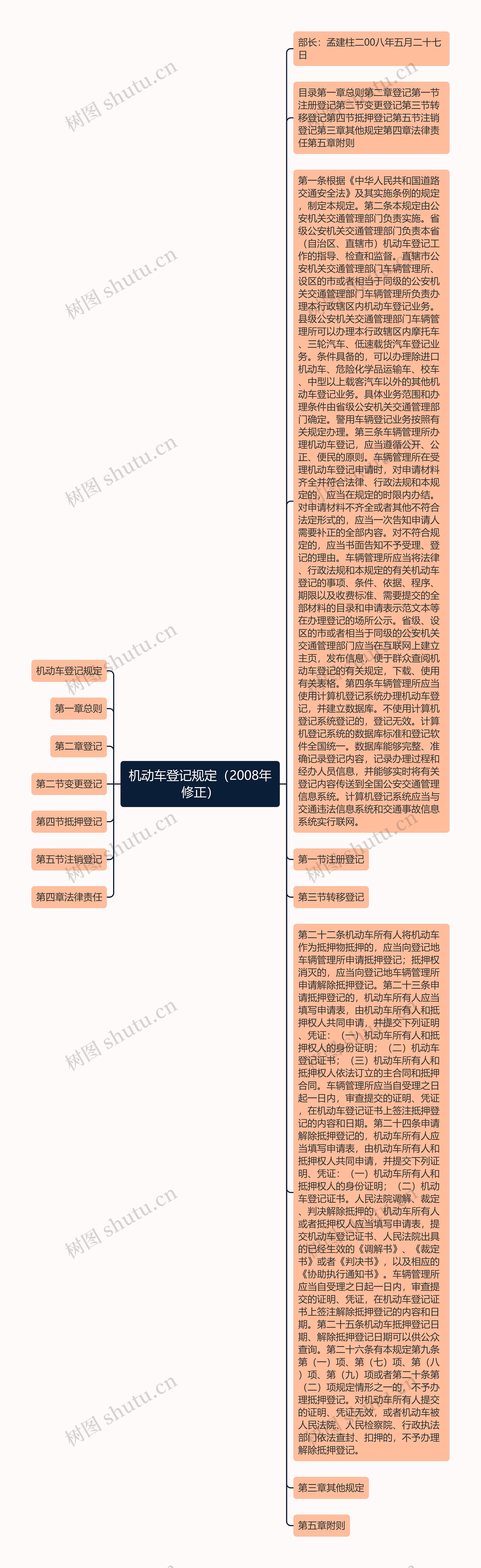 机动车登记规定（2008年修正）思维导图