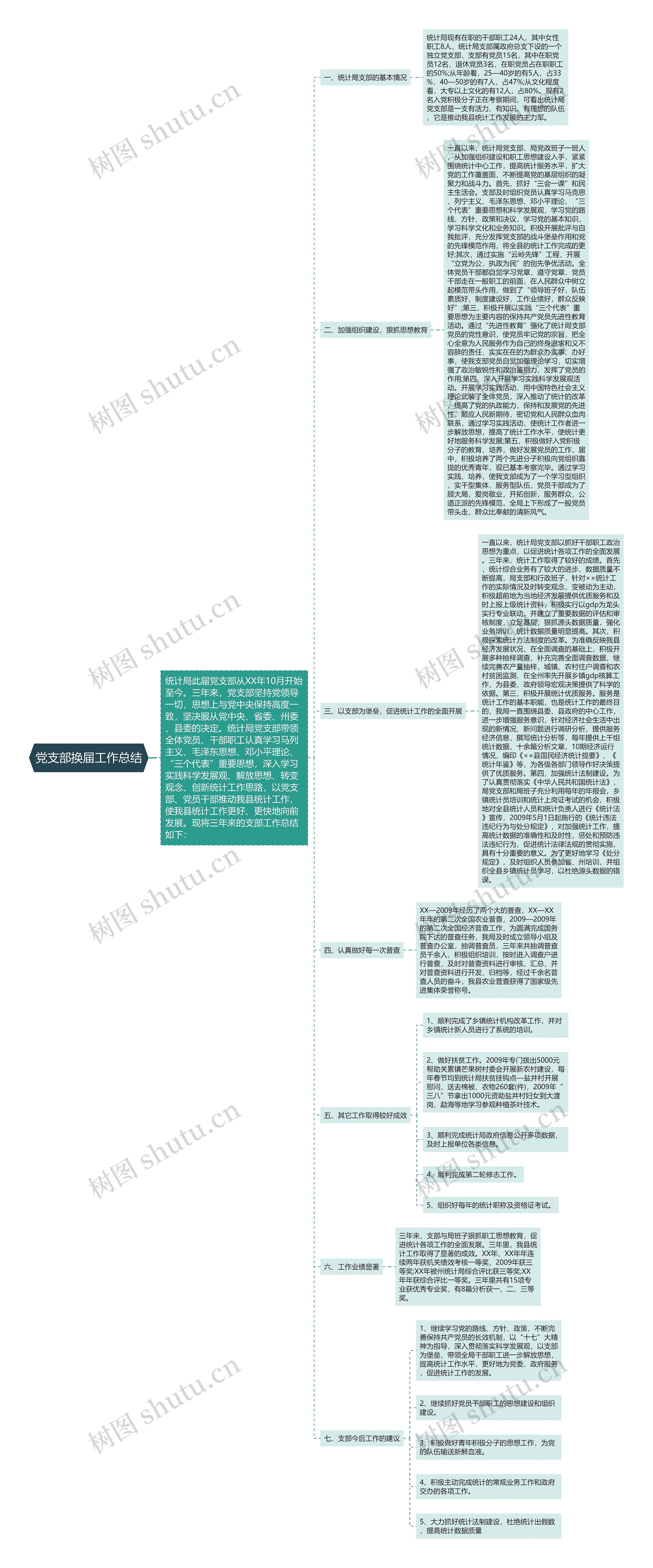 党支部换届工作总结思维导图