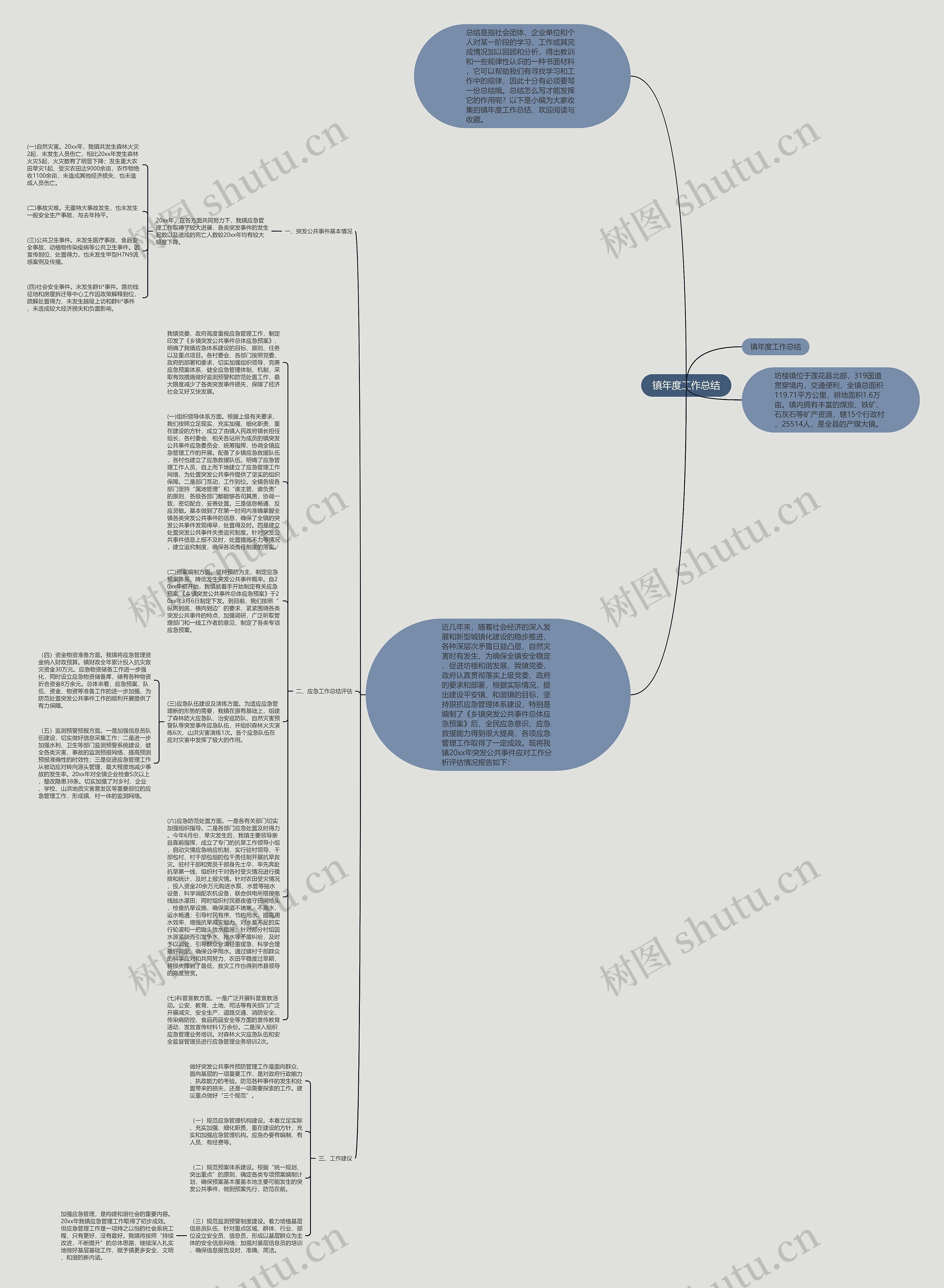 镇年度工作总结思维导图
