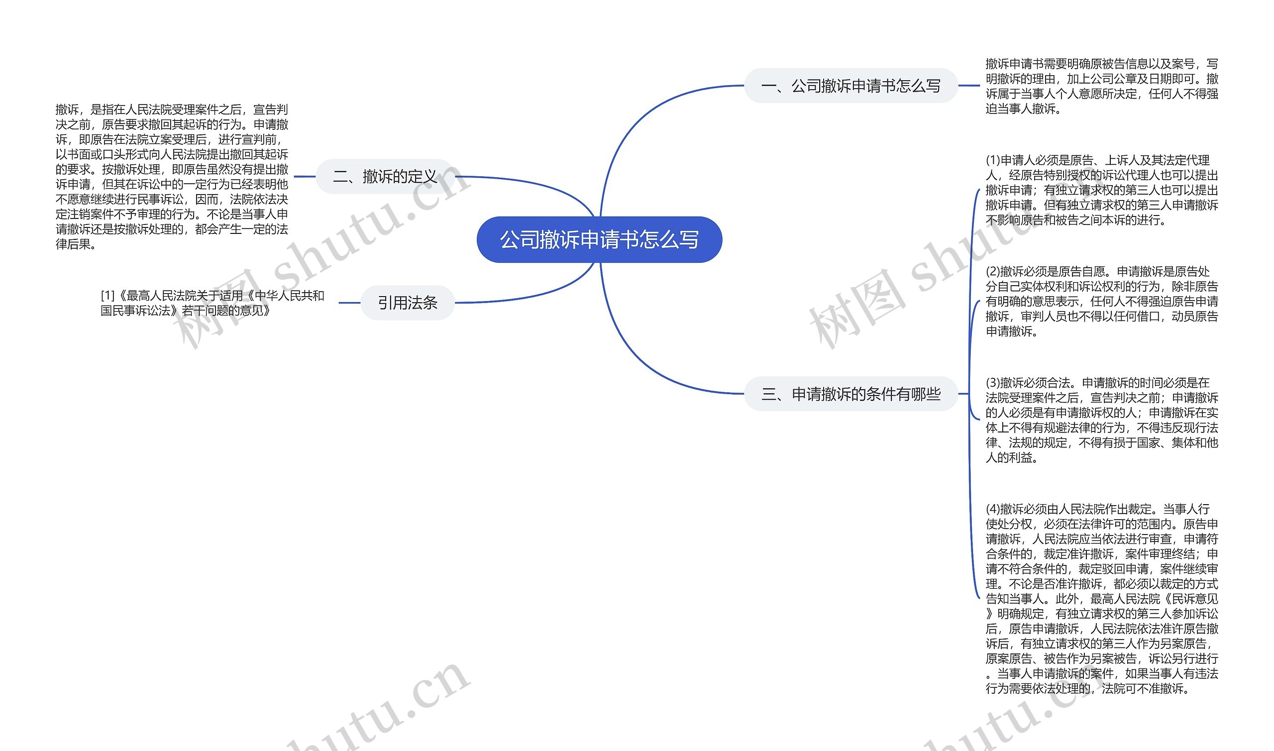 公司撤诉申请书怎么写思维导图