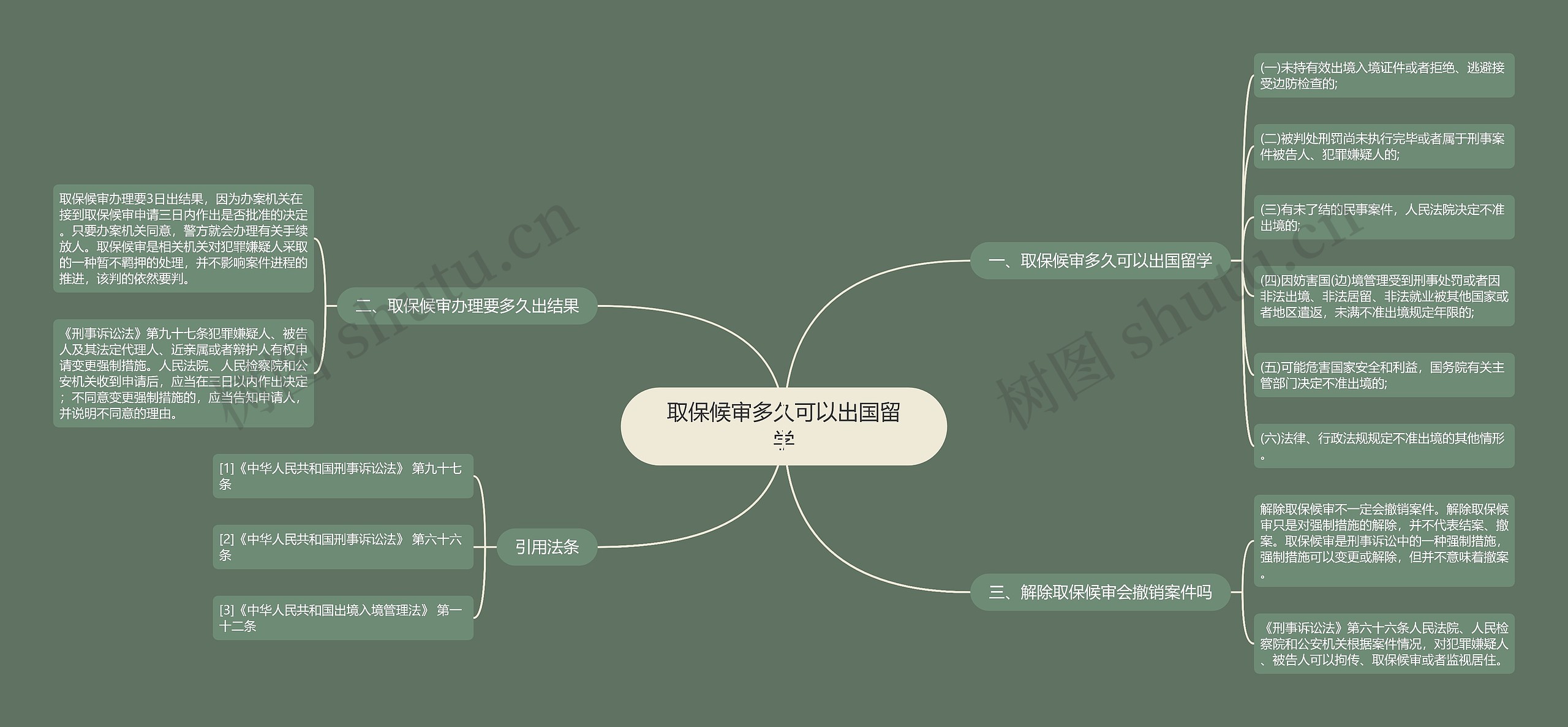 取保候审多久可以出国留学