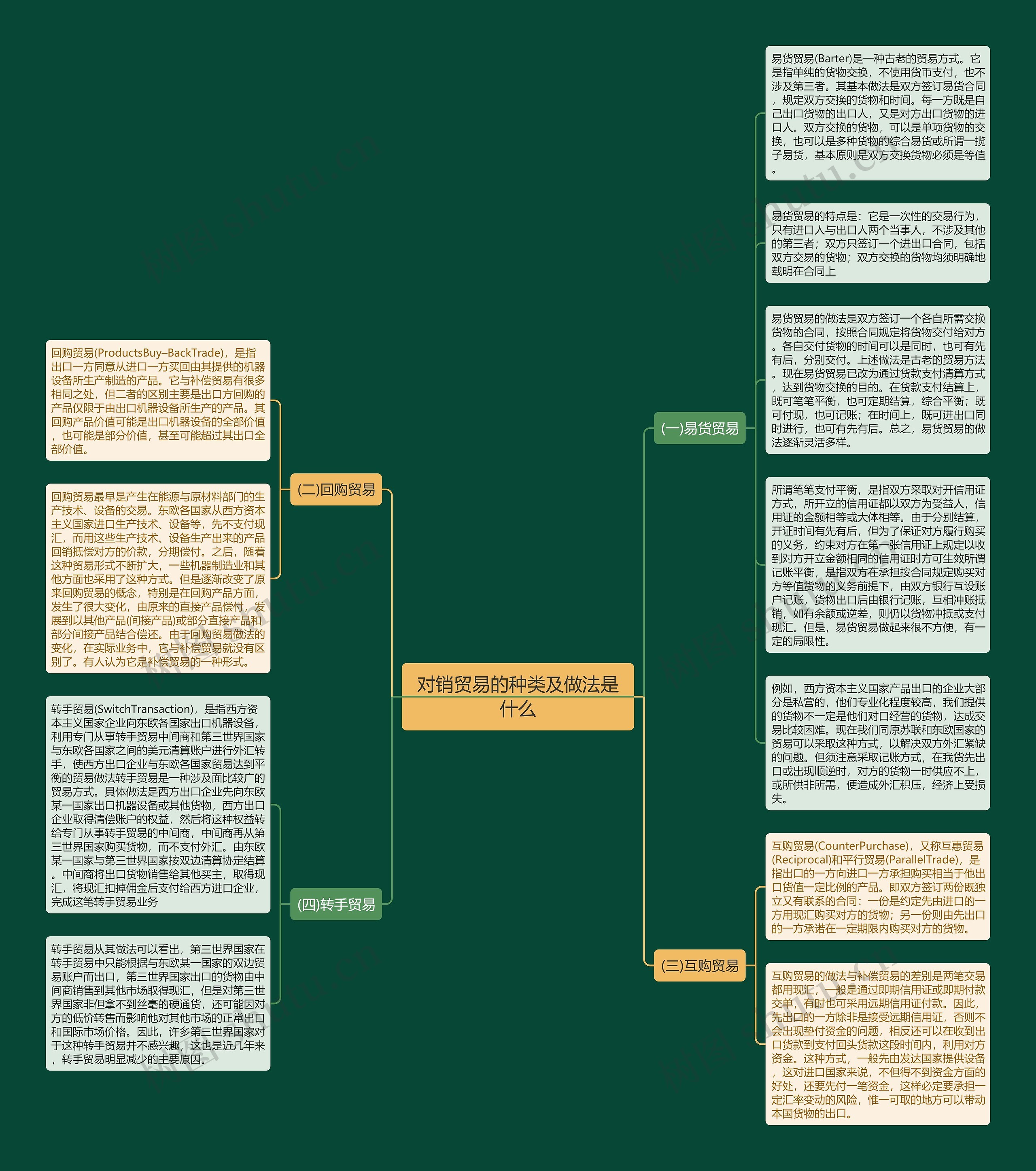 对销贸易的种类及做法是什么思维导图高清图 对销贸易的种类及做法是什么思维导图