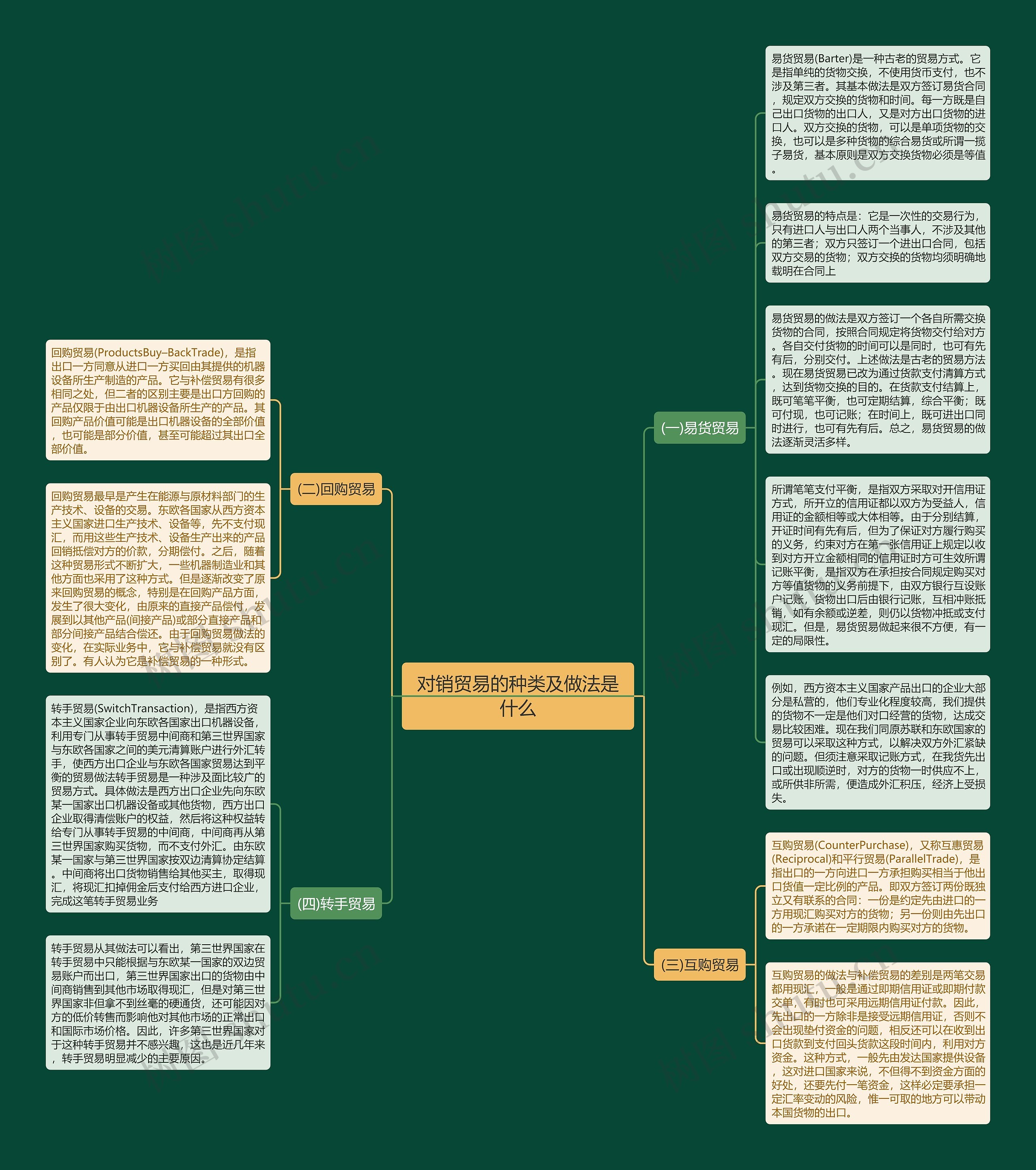 对销贸易的种类及做法是什么思维导图