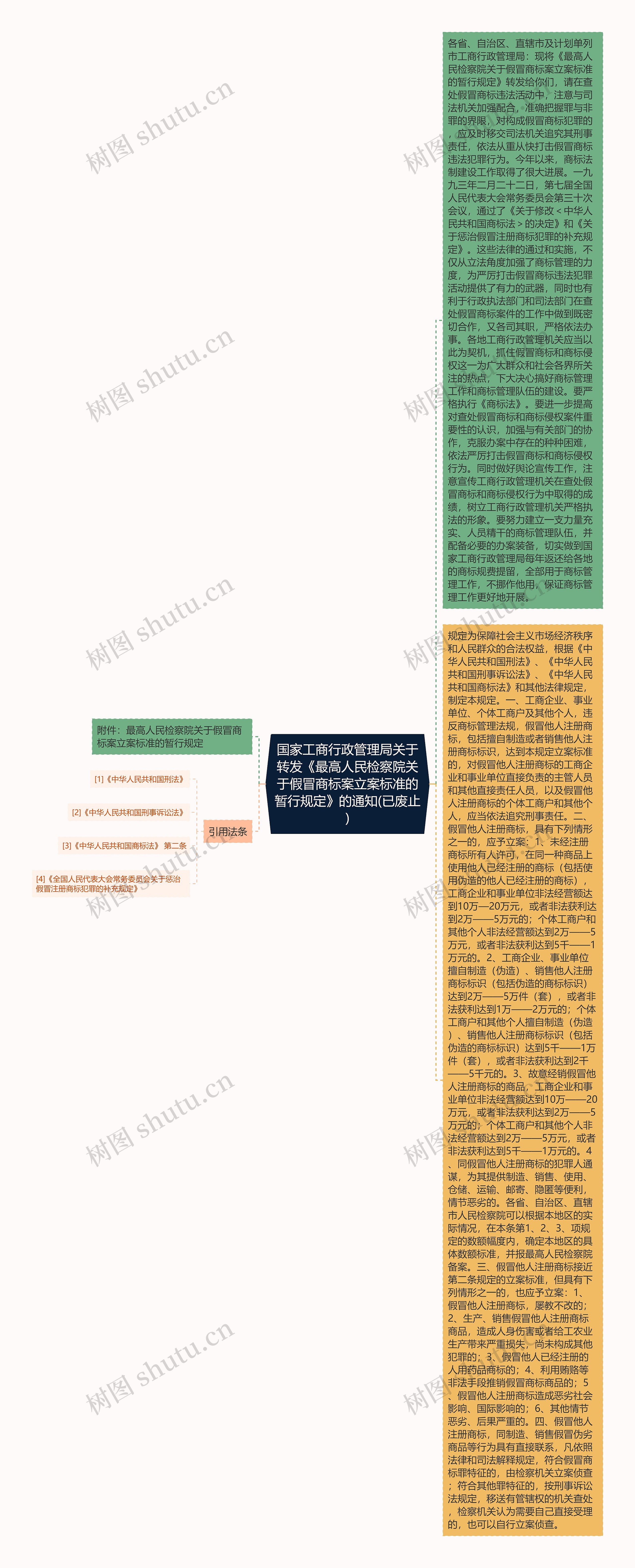 国家工商行政管理局关于转发《最高人民检察院关于假冒商标案立案标准的暂行规定》的通知(已废止)