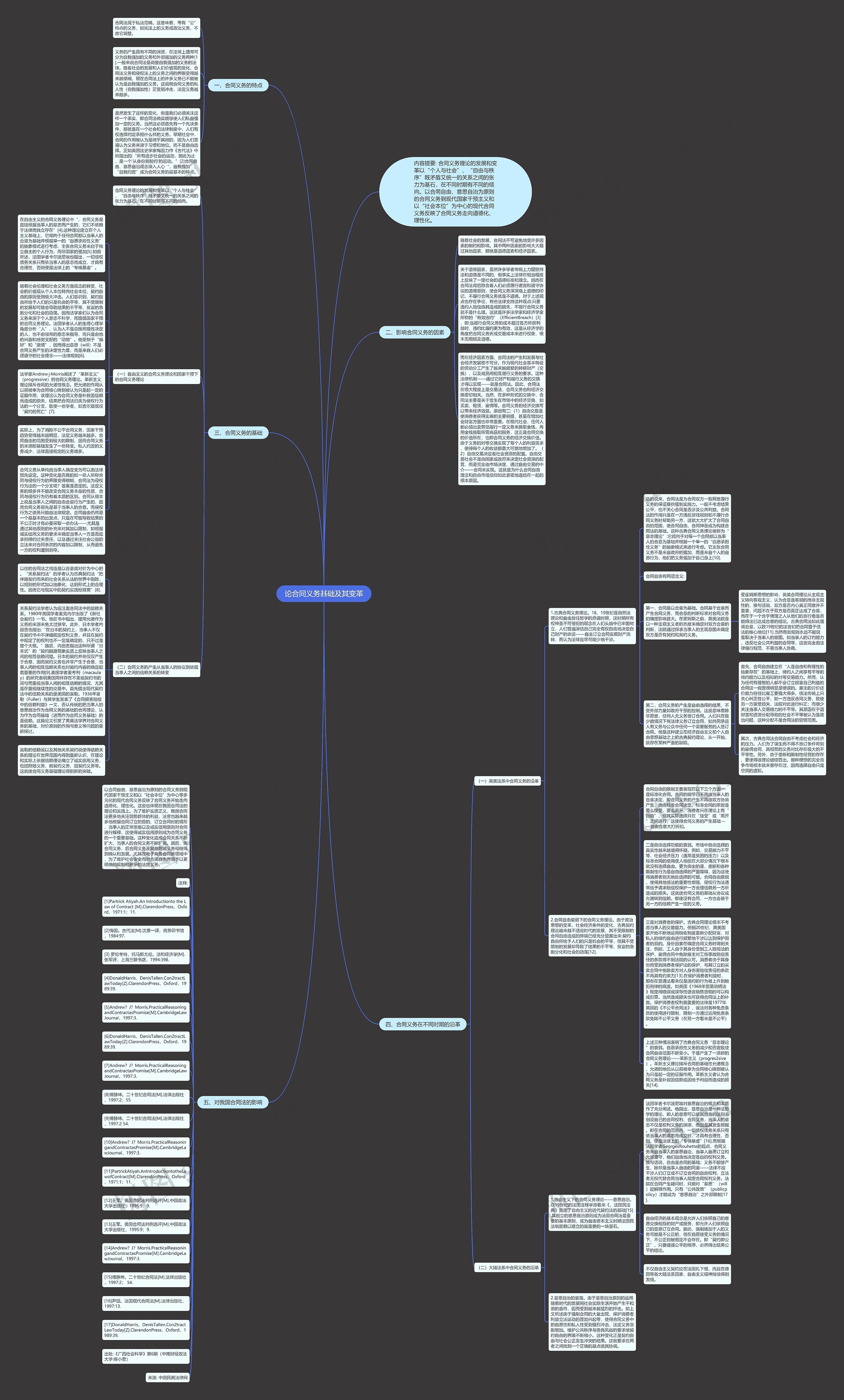 论合同义务基础及其变革思维导图