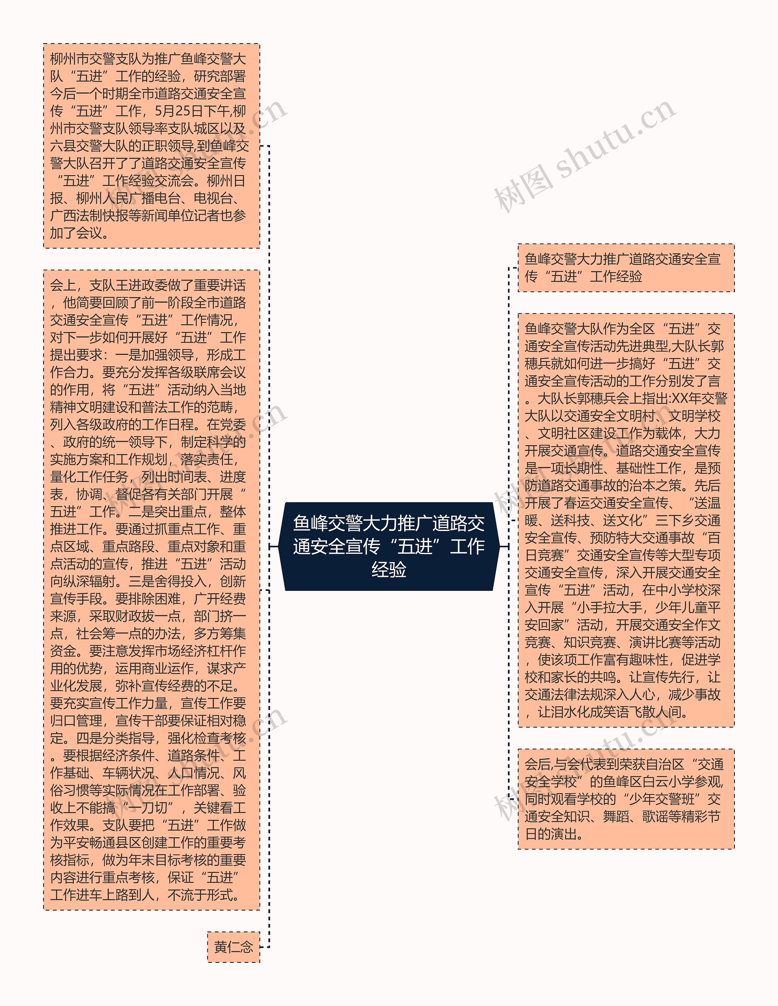 鱼峰交警大力推广道路交通安全宣传“五进”工作经验思维导图