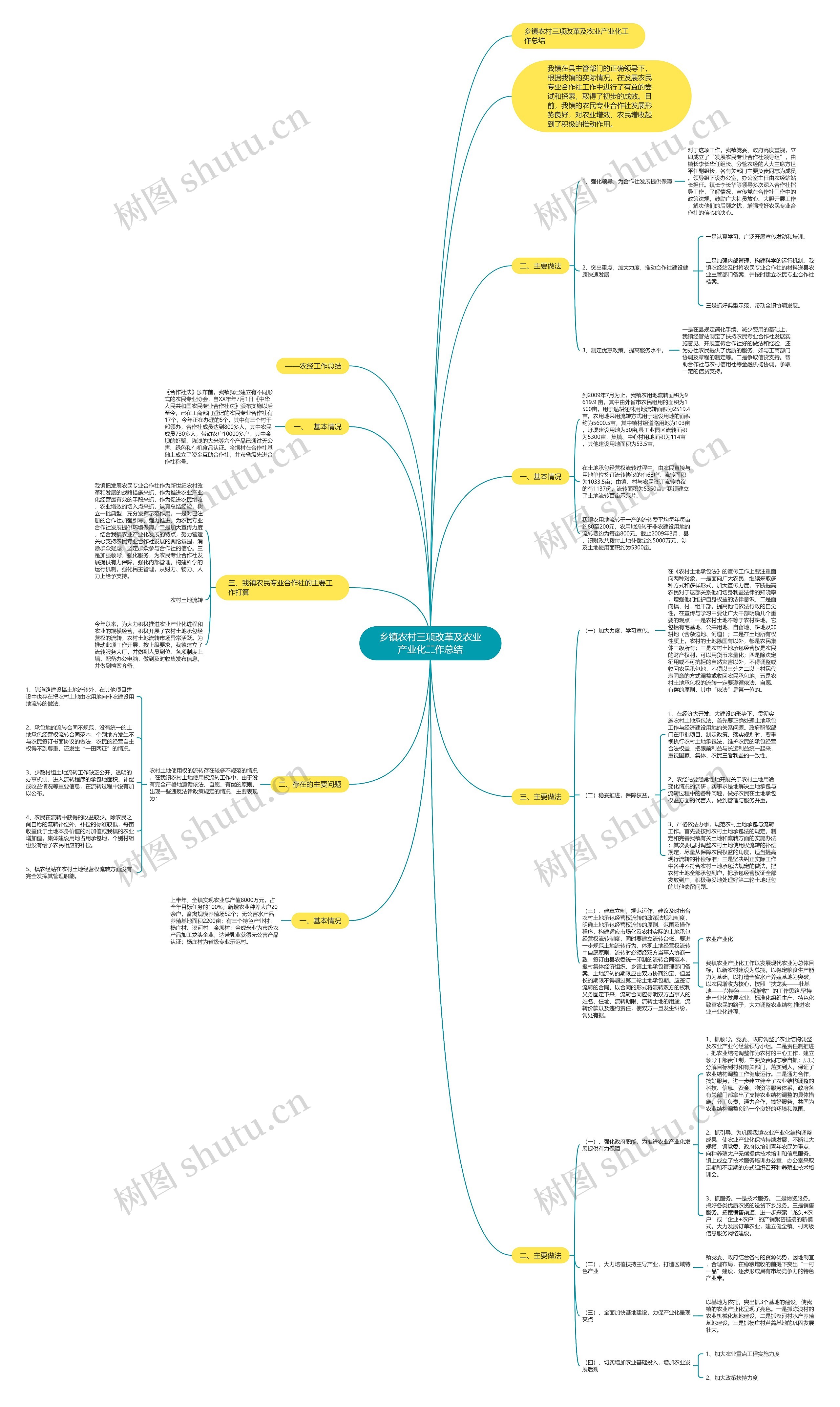 乡镇农村三项改革及农业产业化工作总结 乡镇农村三项改革及农业产业化工作总结