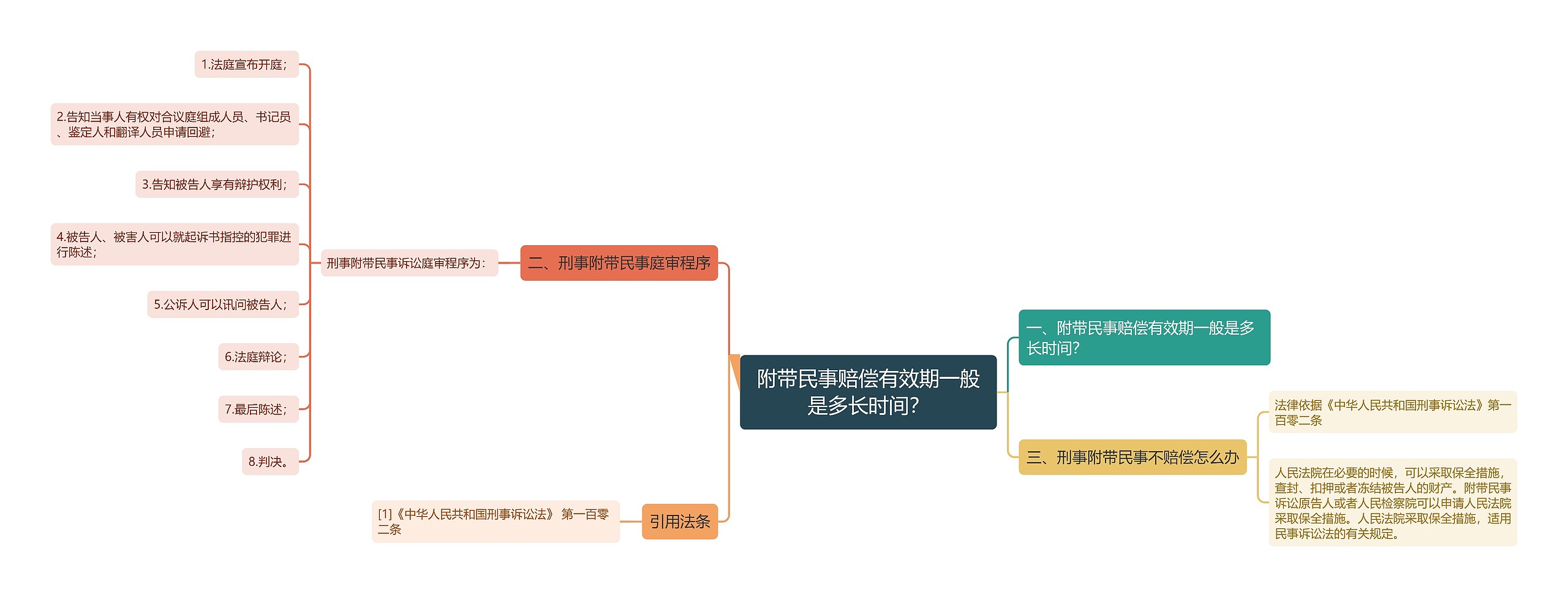 附带民事赔偿有效期一般是多长时间？