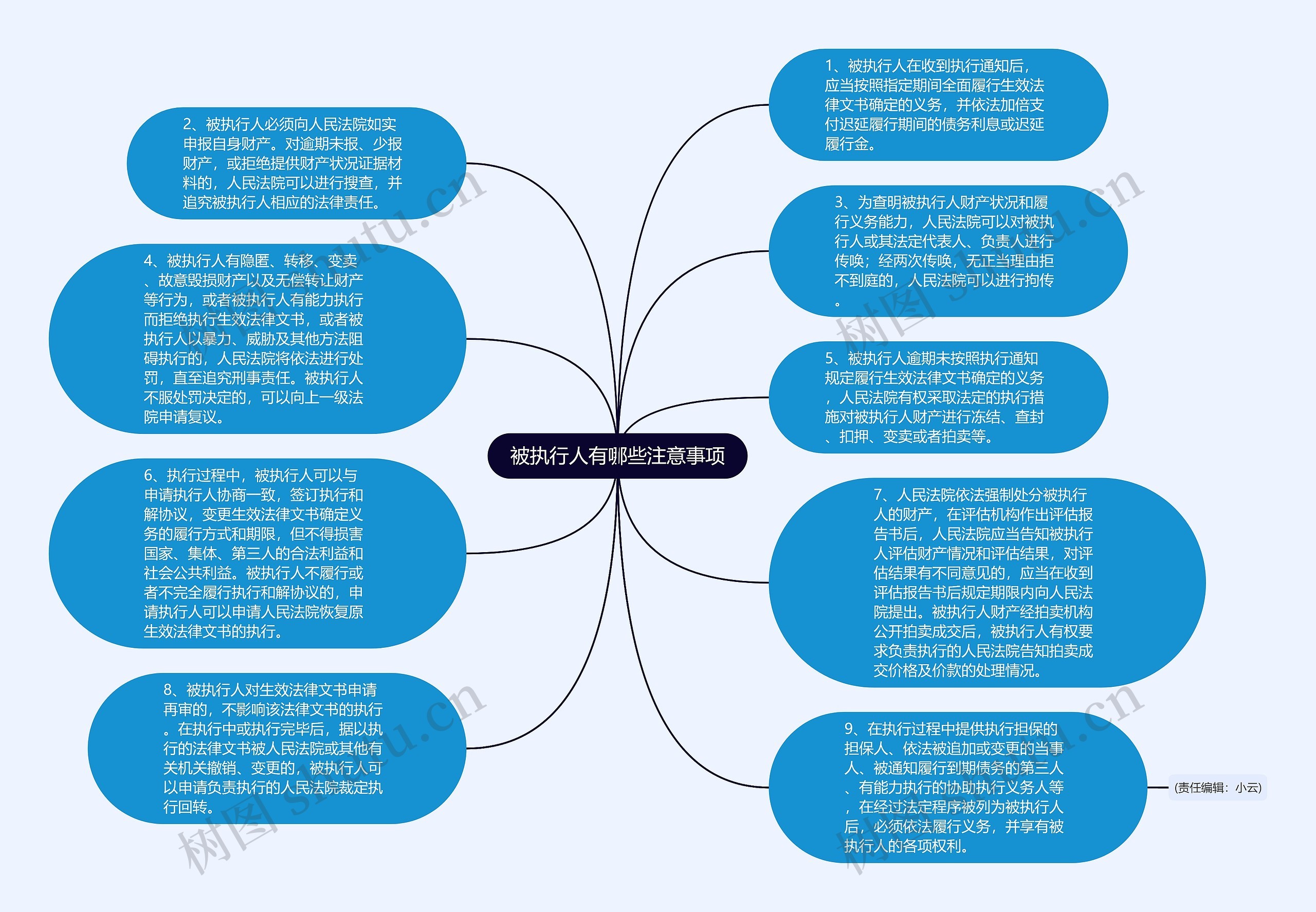 被执行人有哪些注意事项