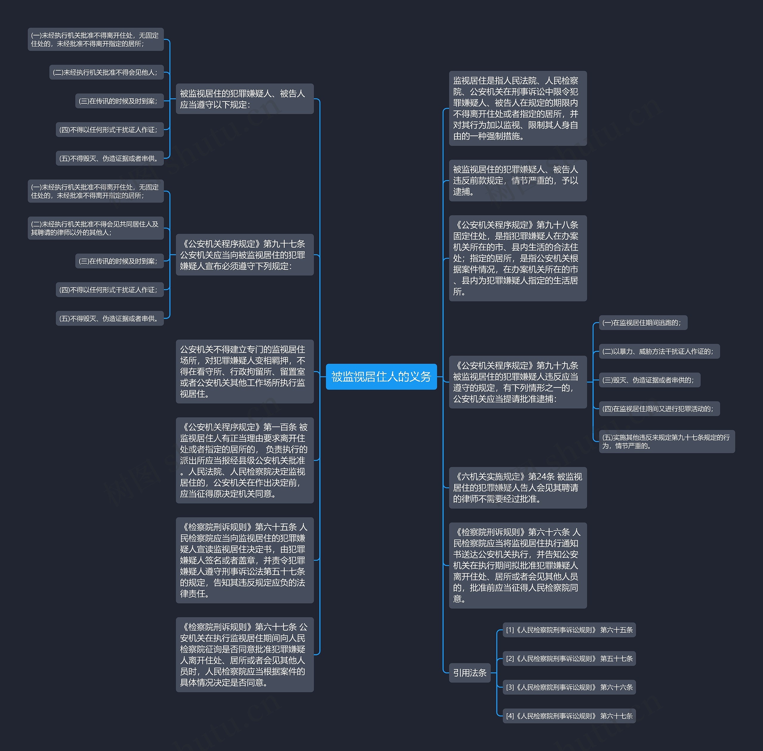 被监视居住人的义务思维导图