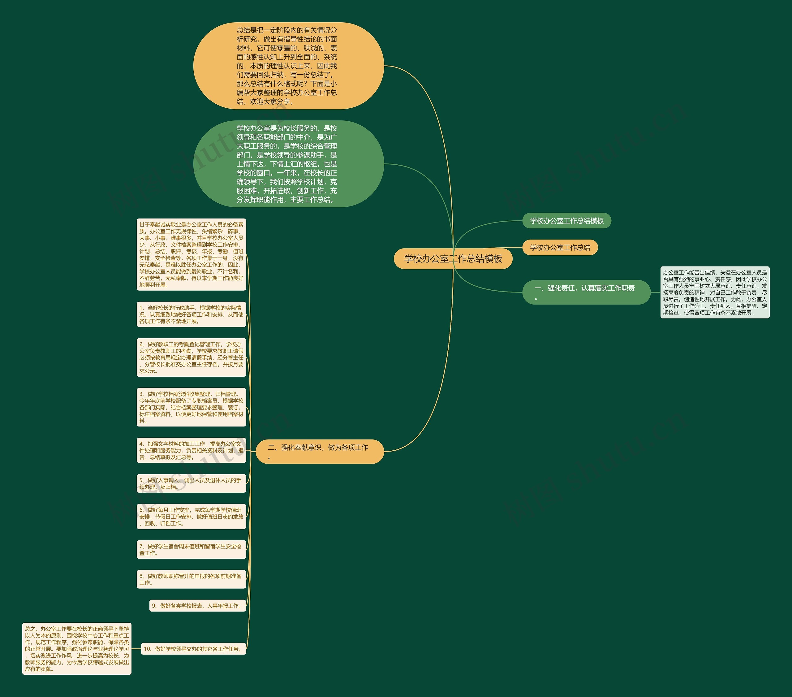 学校办公室工作总结思维导图