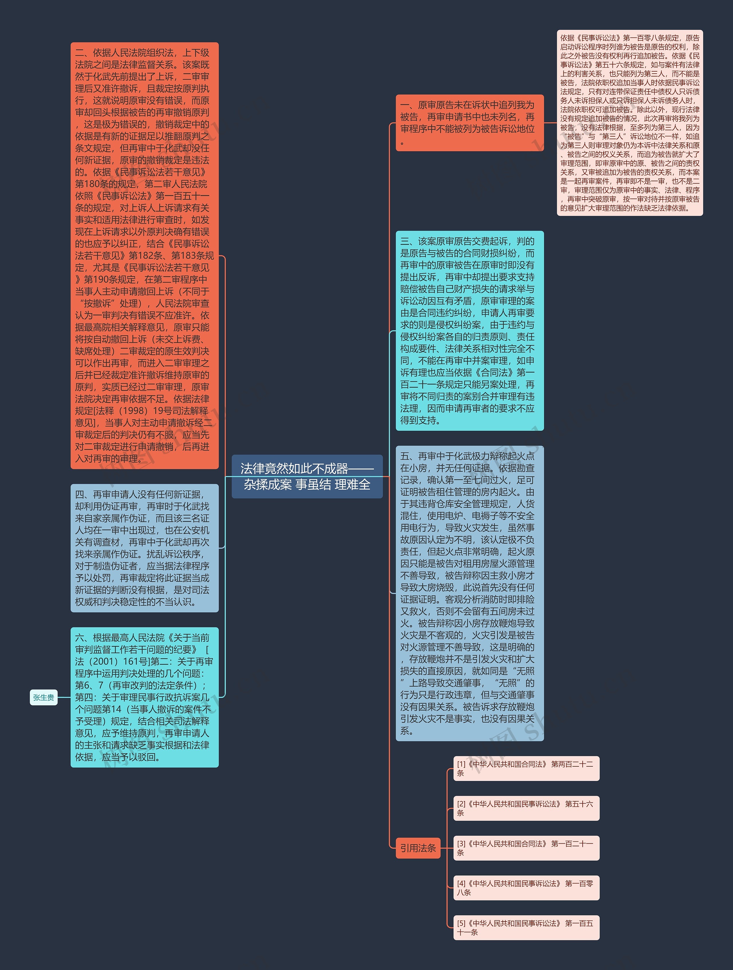 法律竟然如此不成器——杂揉成案 事虽结 理难全思维导图