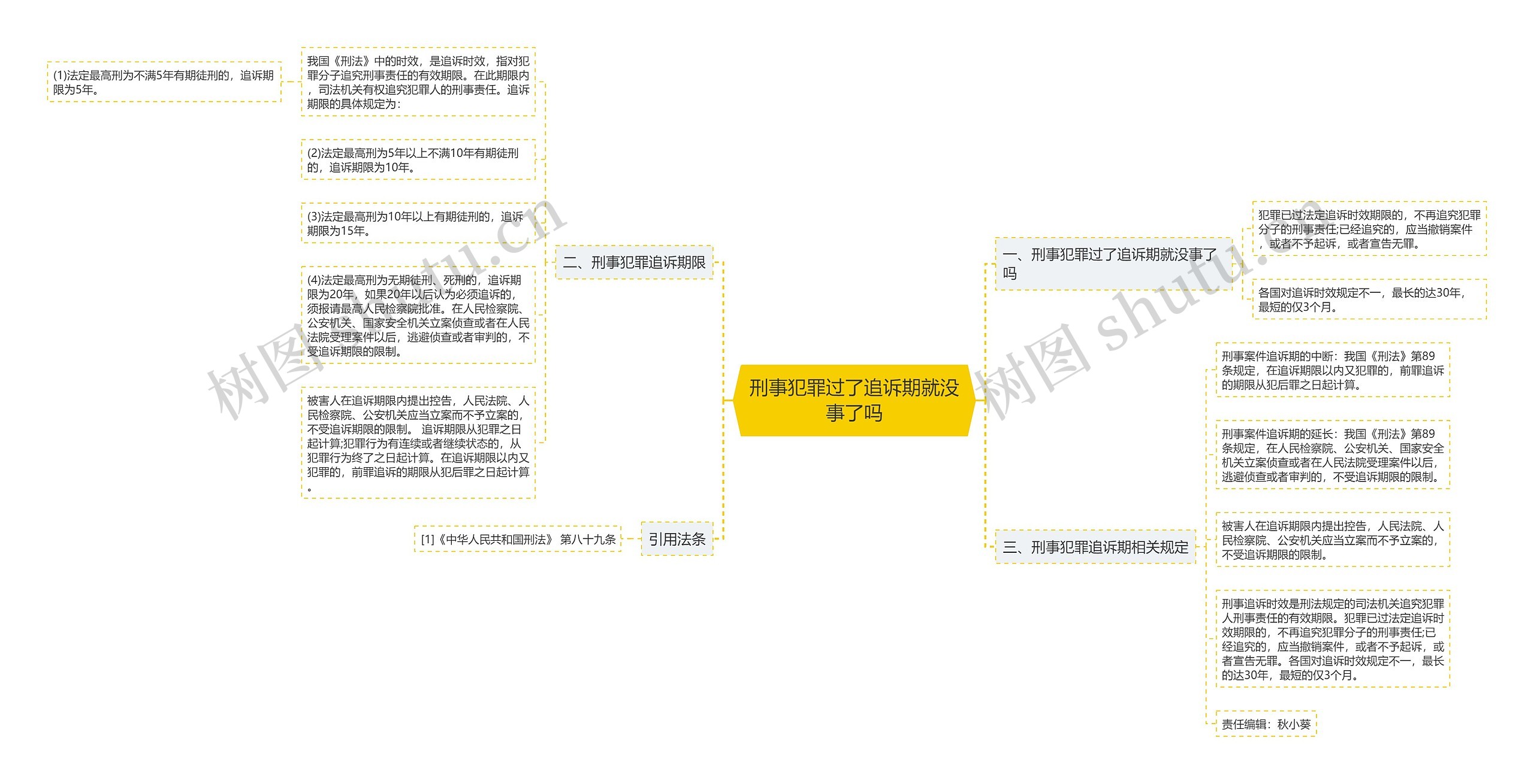 刑事犯罪过了追诉期就没事了吗