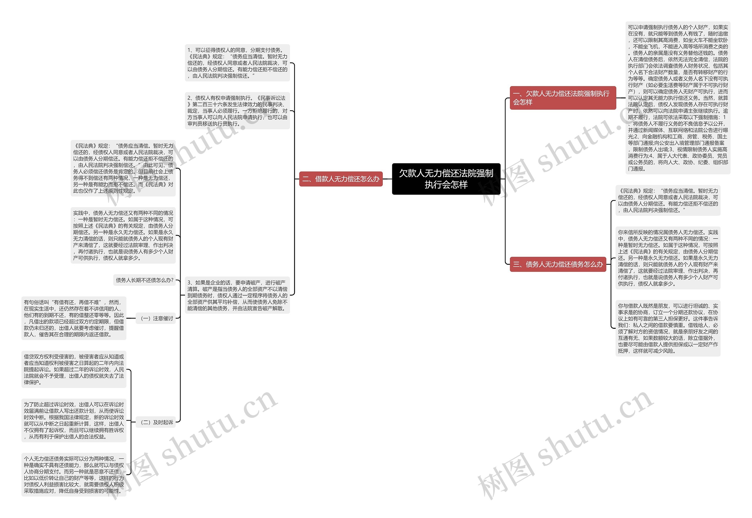 欠款人无力偿还法院强制执行会怎样 欠款人无力偿还法院强制执行会怎样
