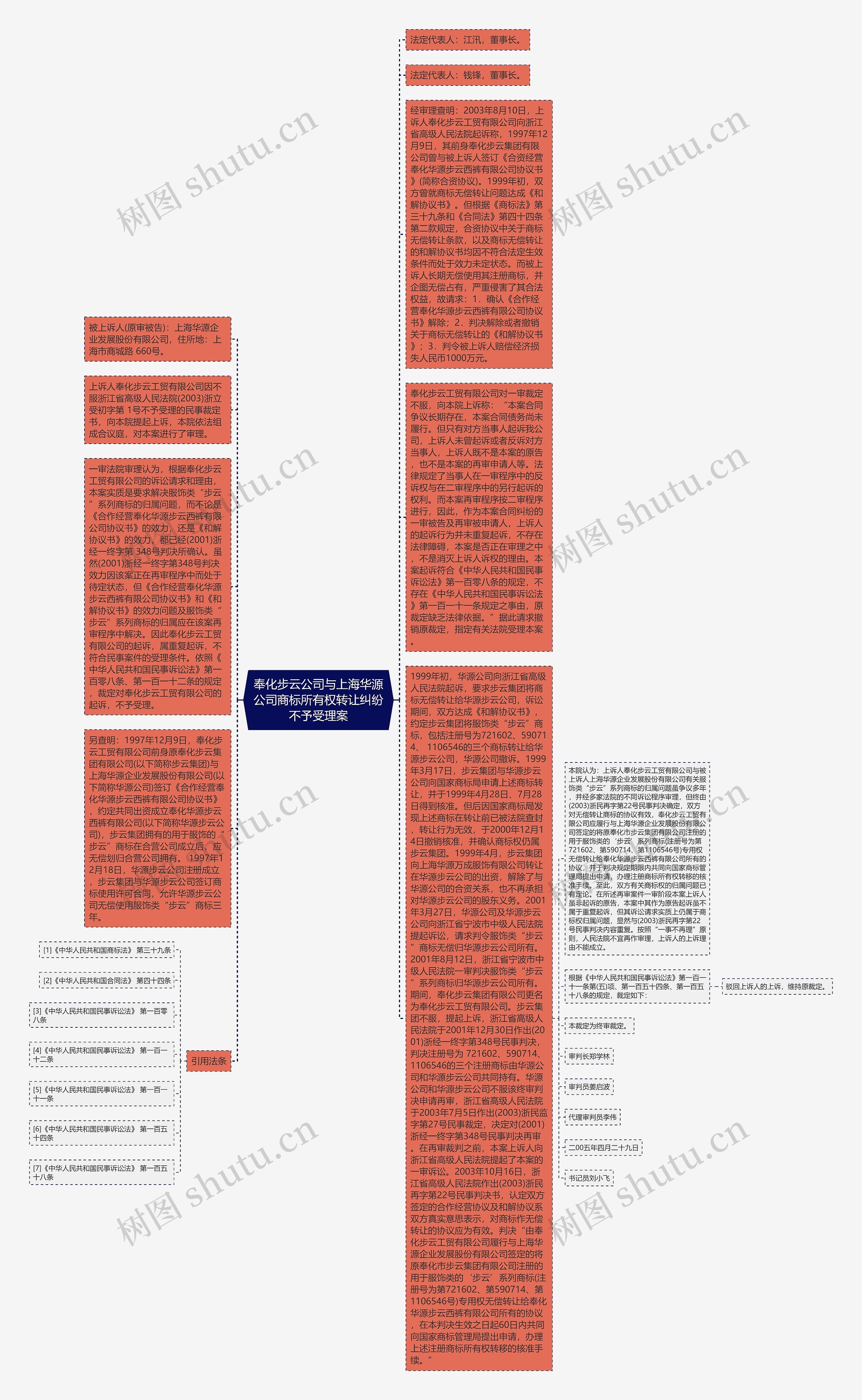 奉化步云公司与上海华源公司商标所有权转让纠纷不予受理案