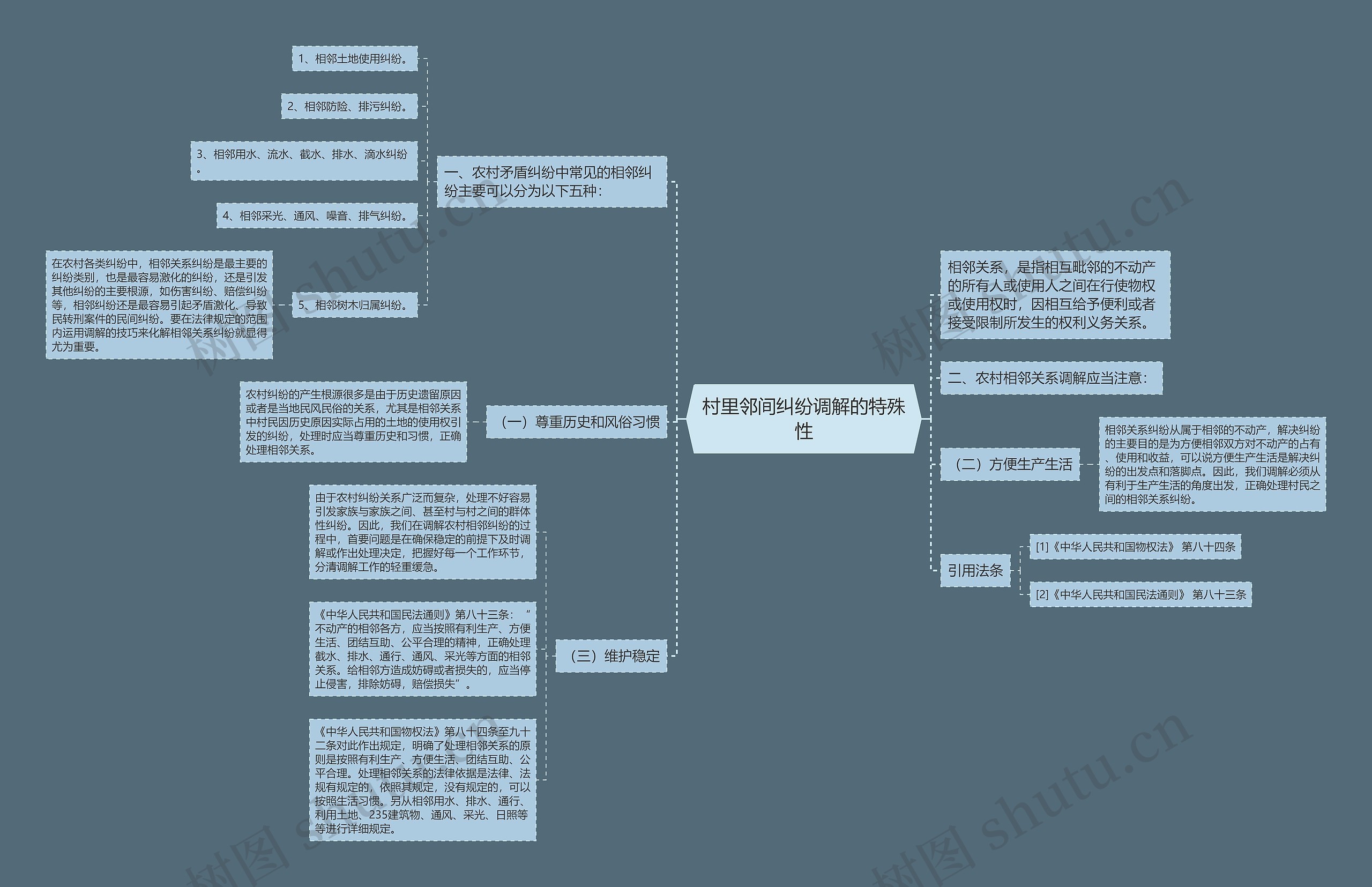 村里邻间纠纷调解的特殊性思维导图