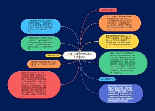 上海下月实施宠物医疗纠纷调解规则