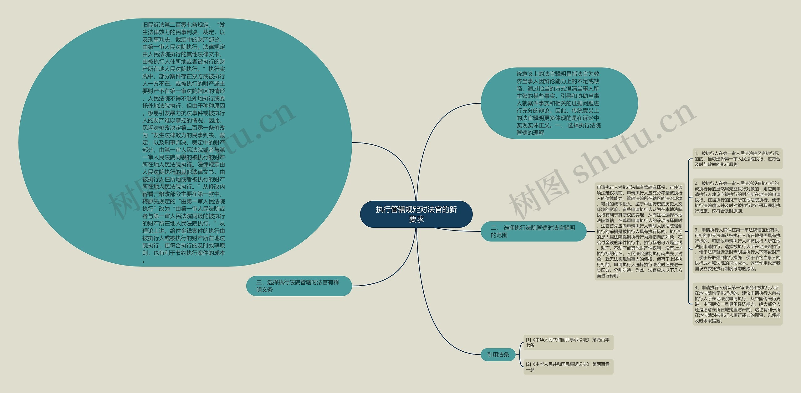 执行管辖规定对法官的新要求思维导图