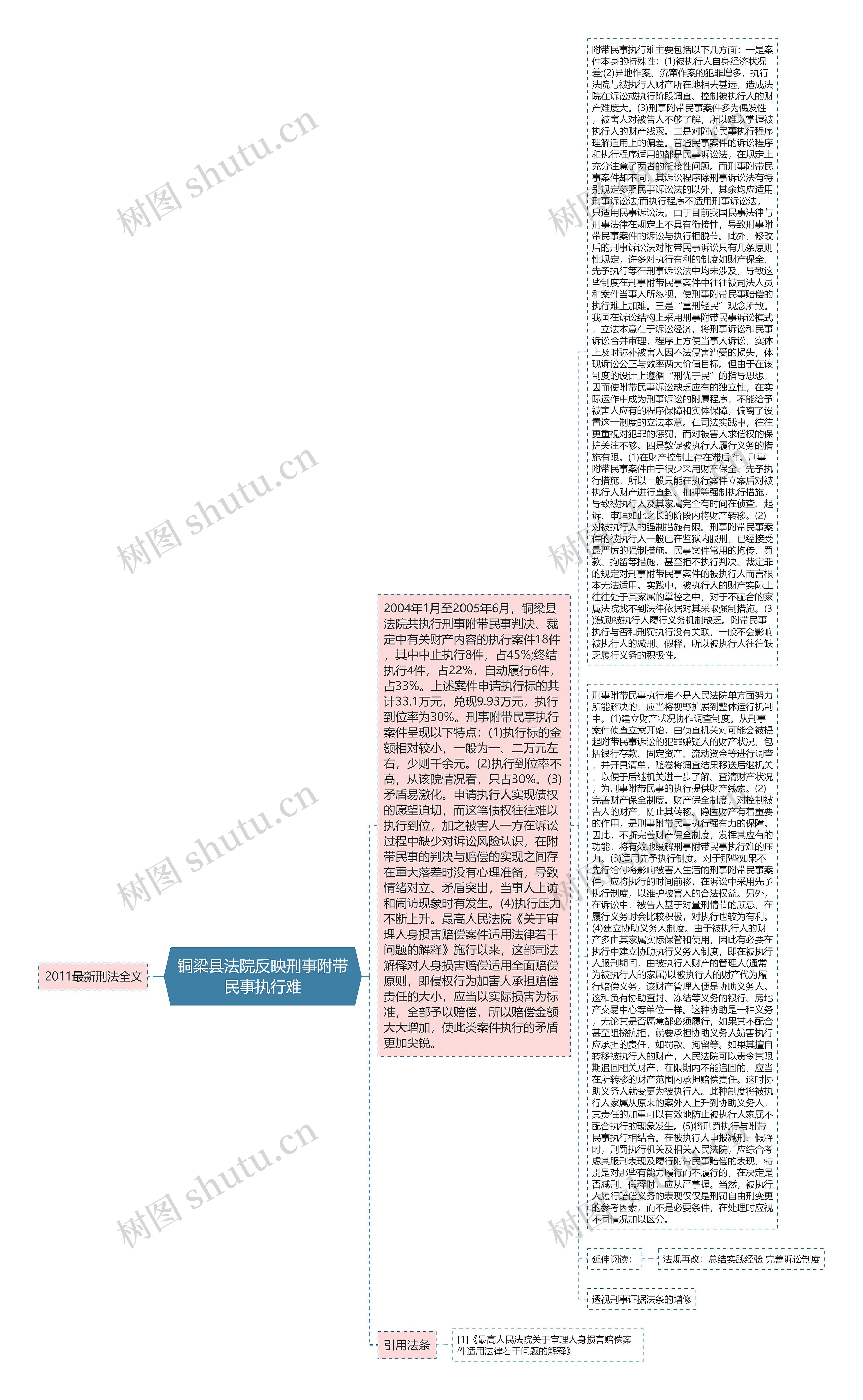 铜梁县法院反映刑事附带民事执行难